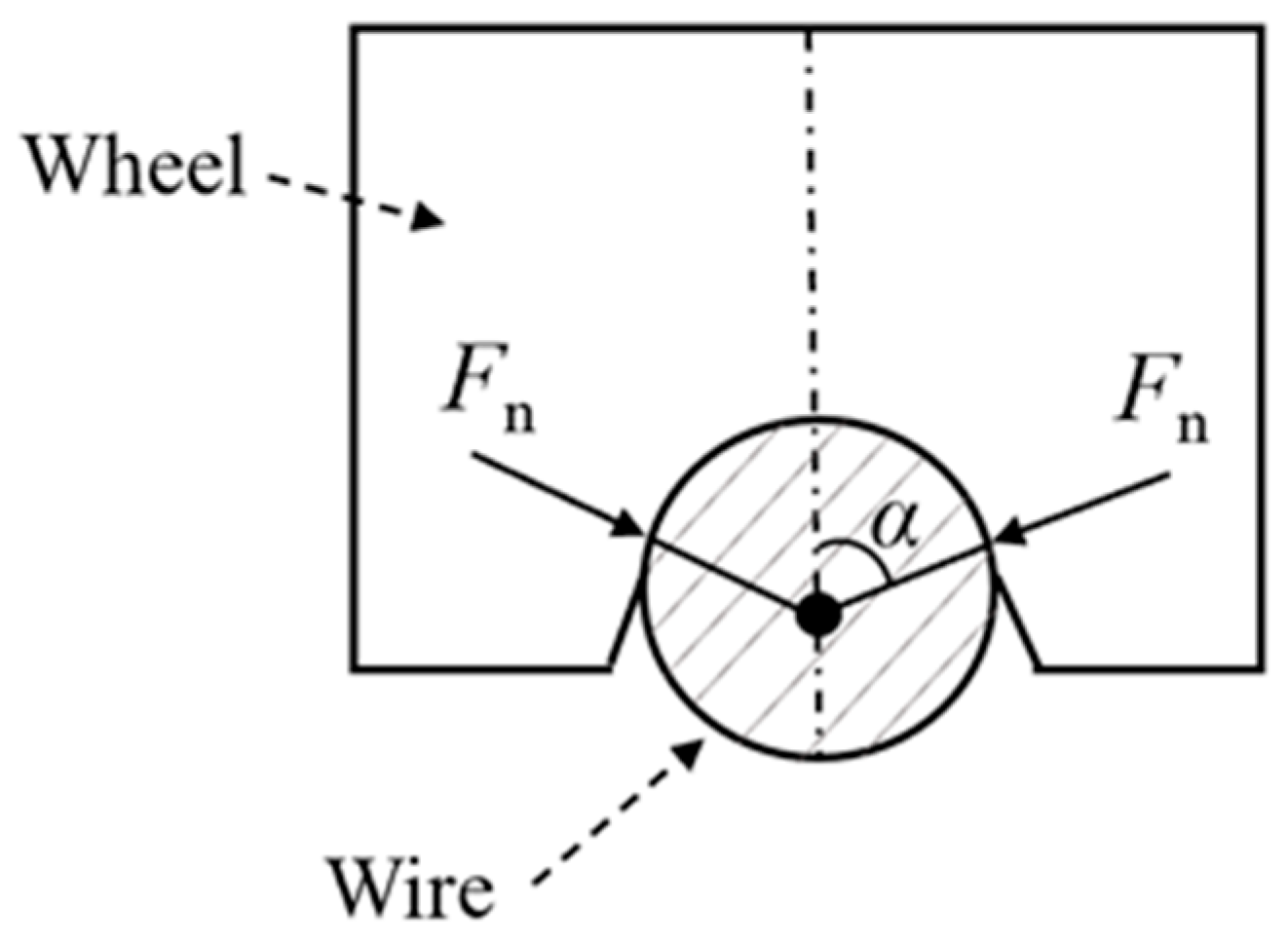 Machines 13 00432 g006