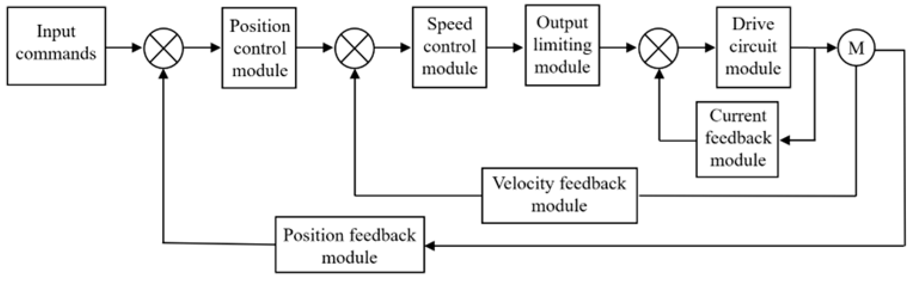 Machines 13 00432 g012