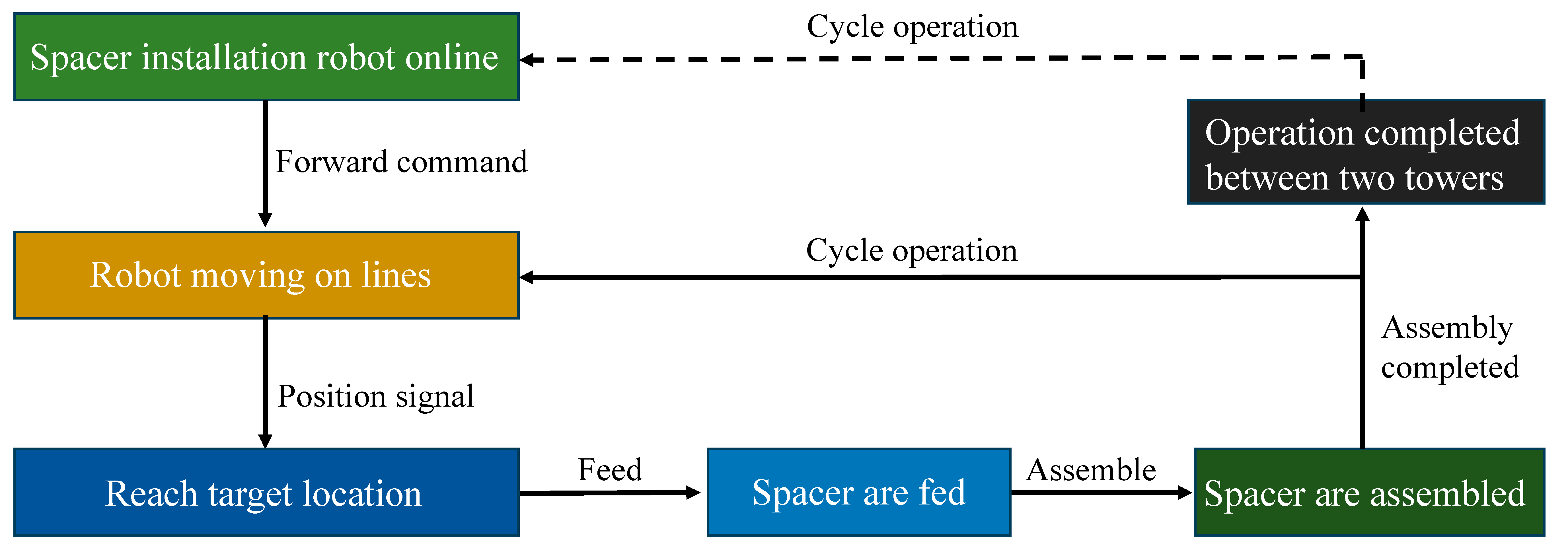 Machines 13 00432 g016