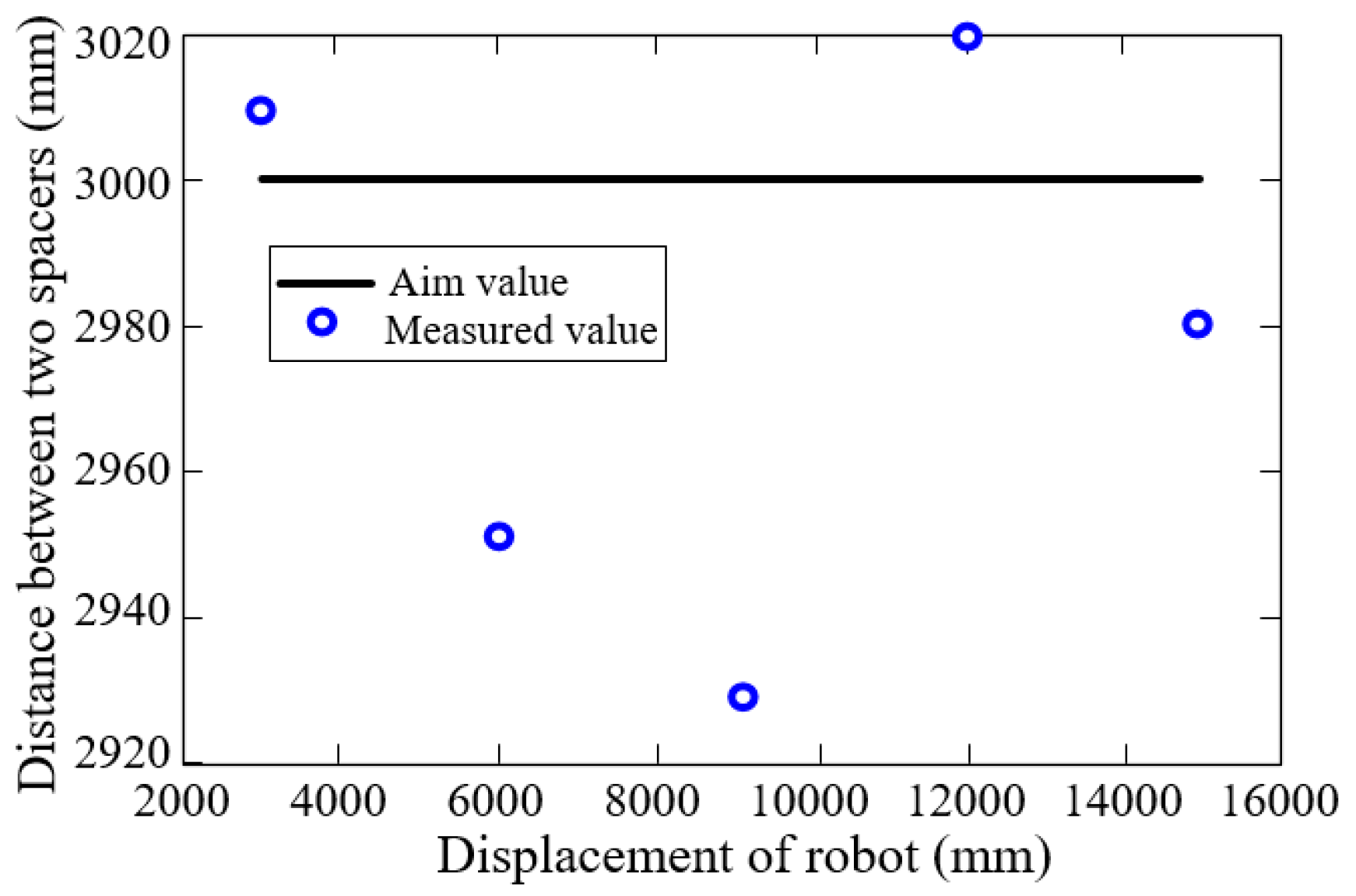 Machines 13 00432 g020