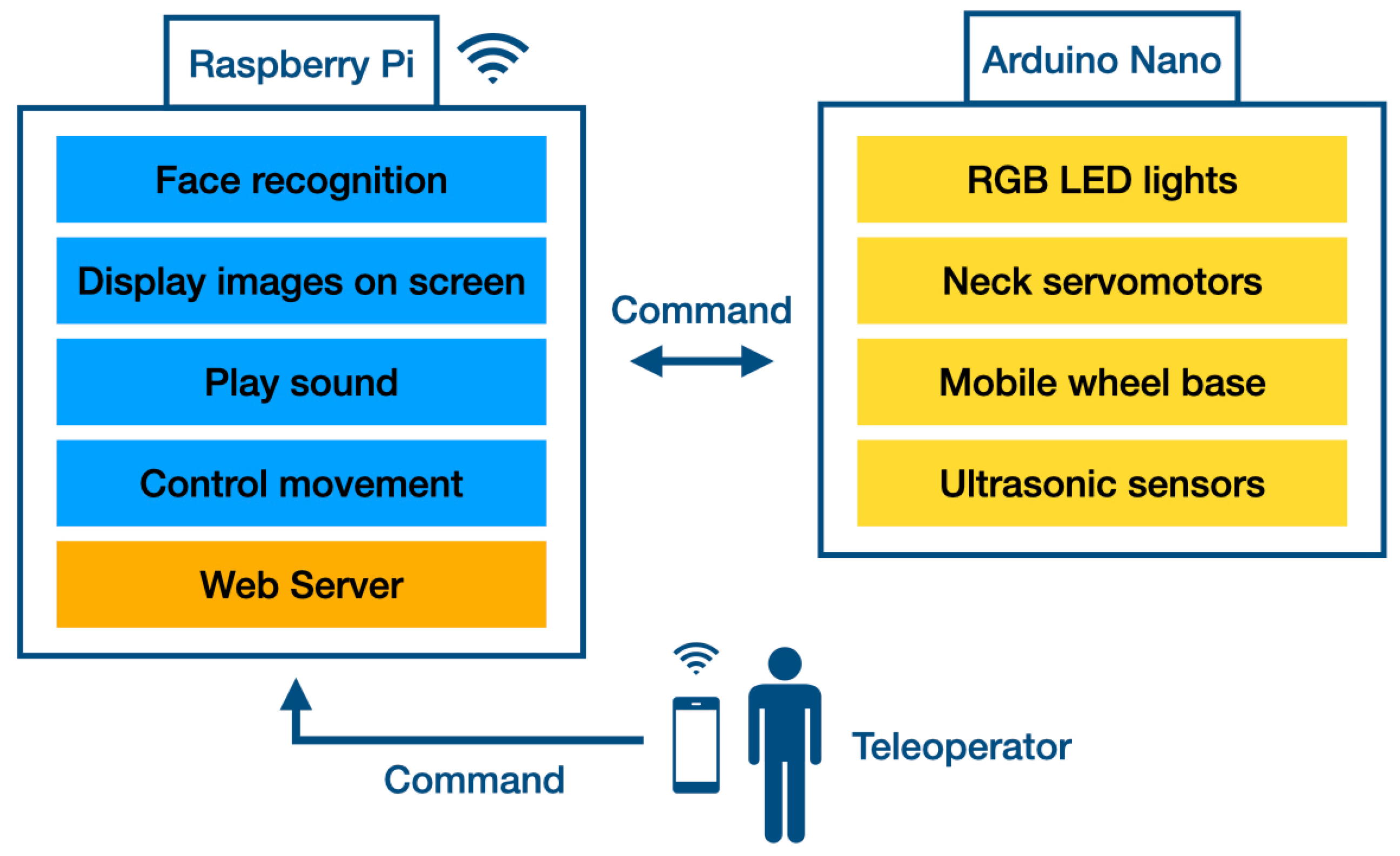 Machines 13 00436 g005