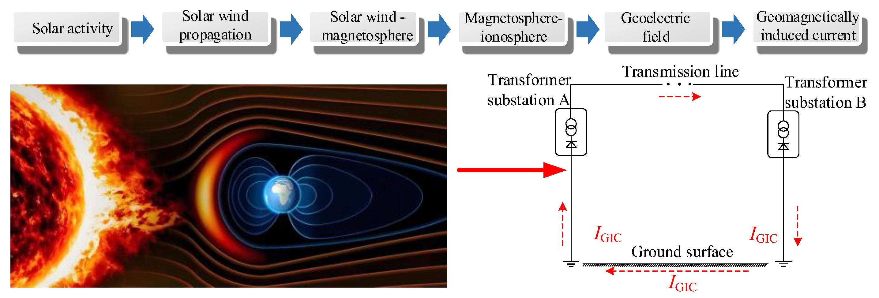 Machines 13 00437 g001