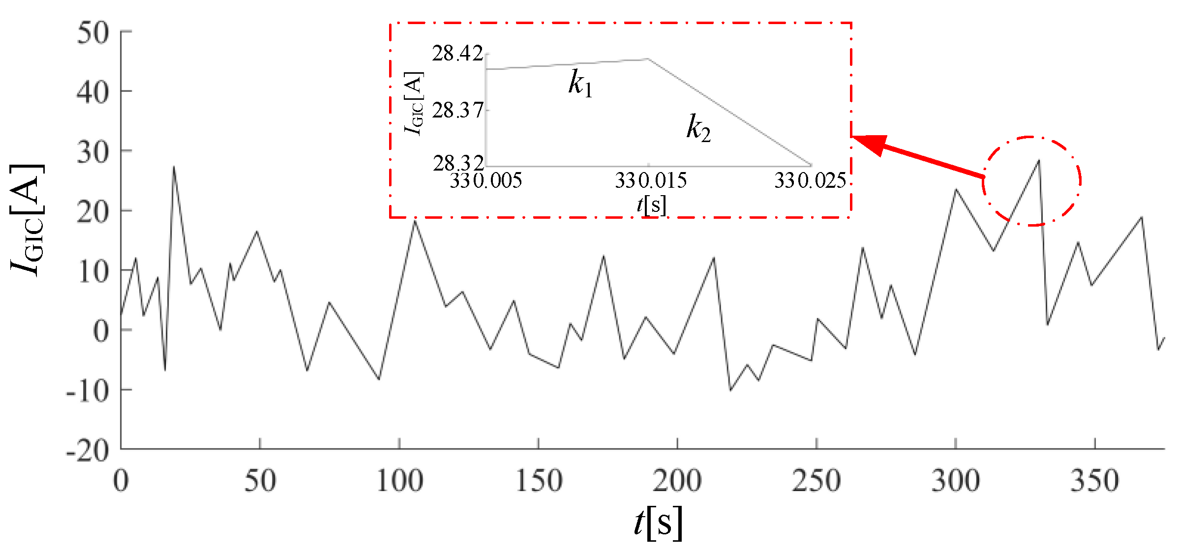 Machines 13 00437 g003