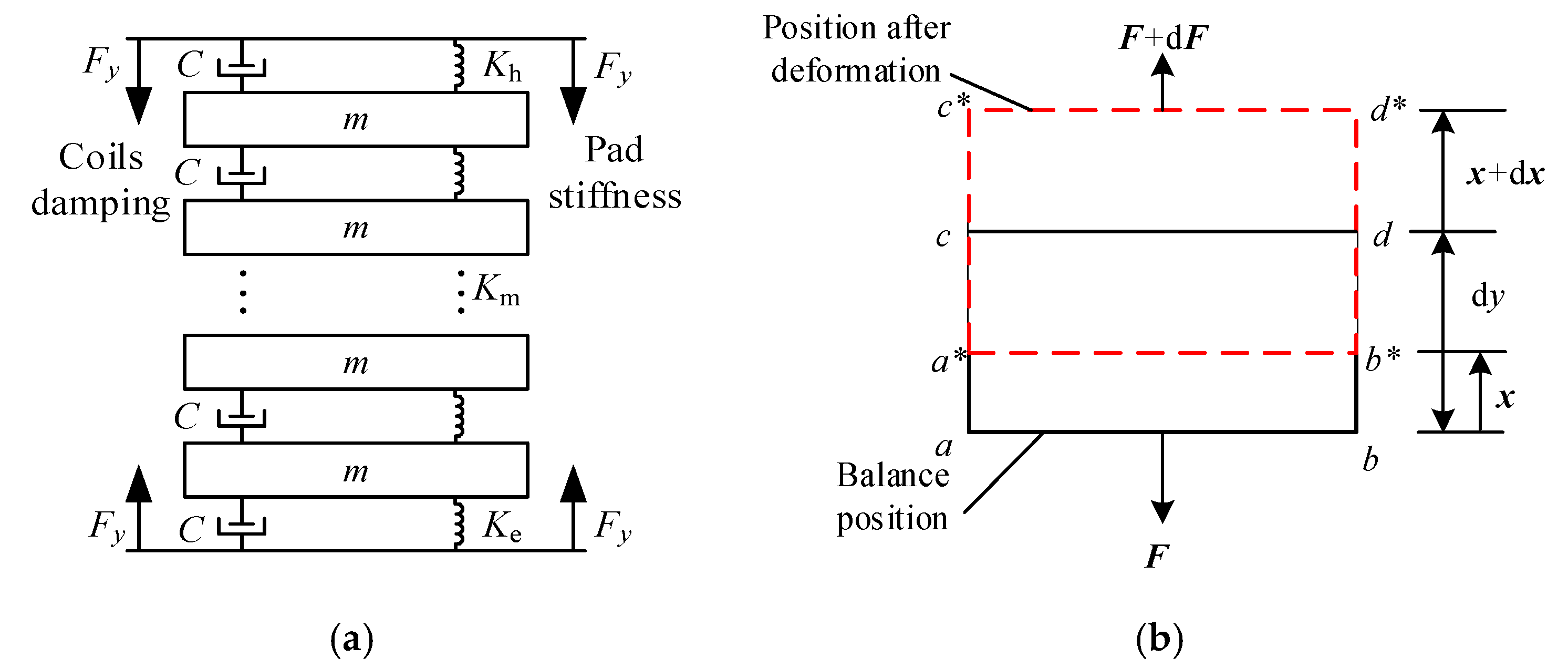 Machines 13 00437 g005