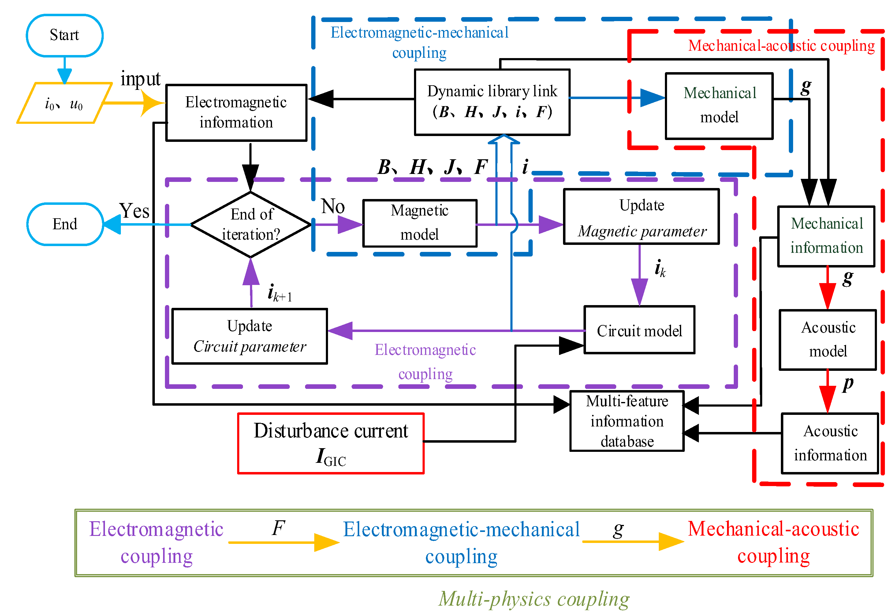 Machines 13 00437 g006