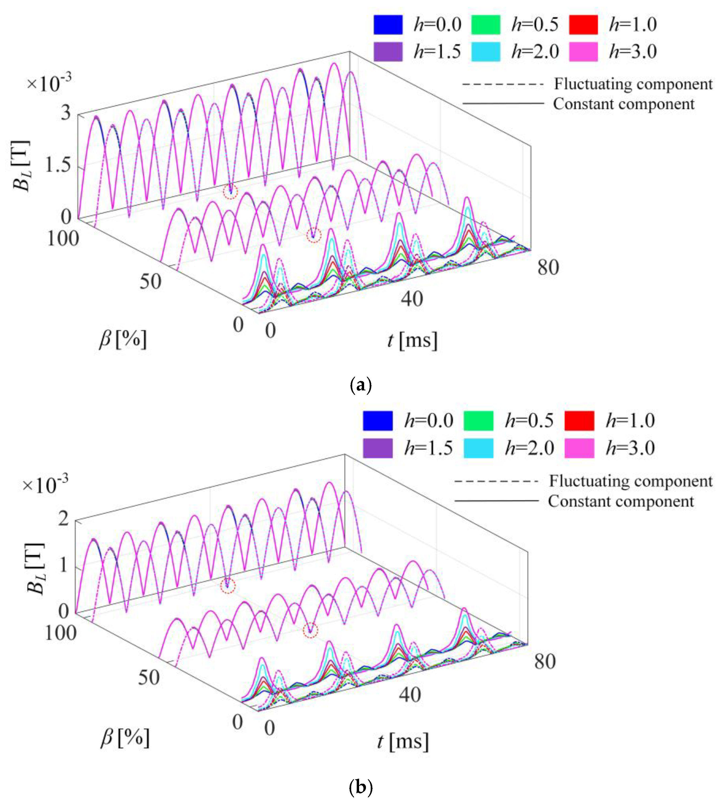 Machines 13 00437 g009