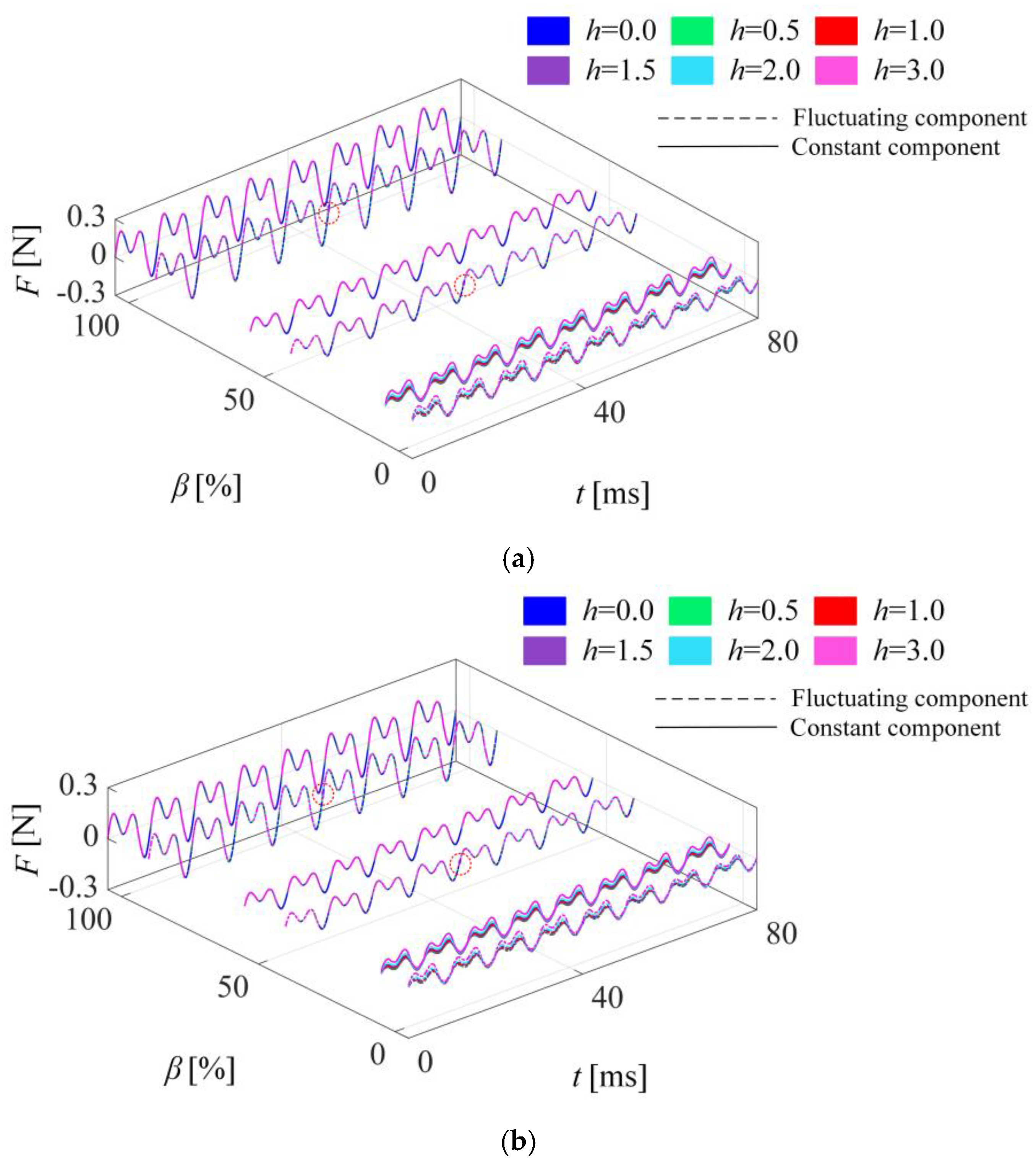 Machines 13 00437 g010