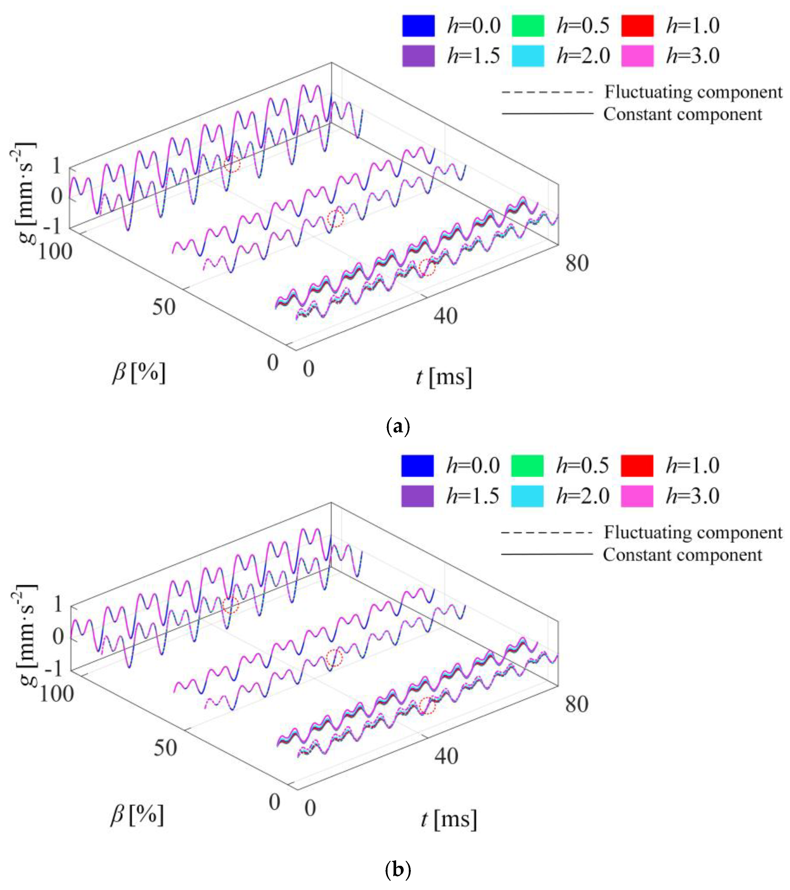 Machines 13 00437 g011
