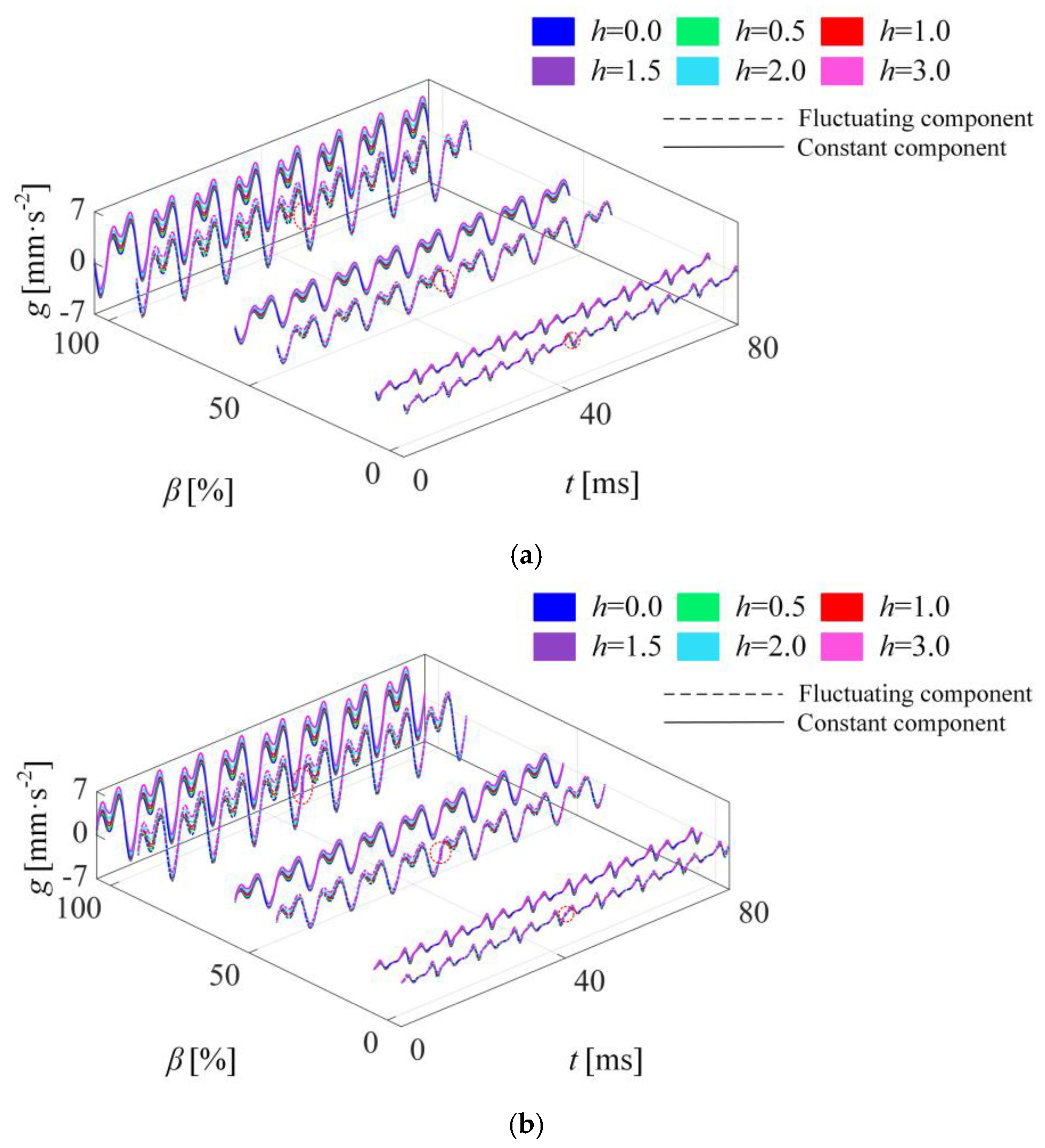Machines 13 00437 g012