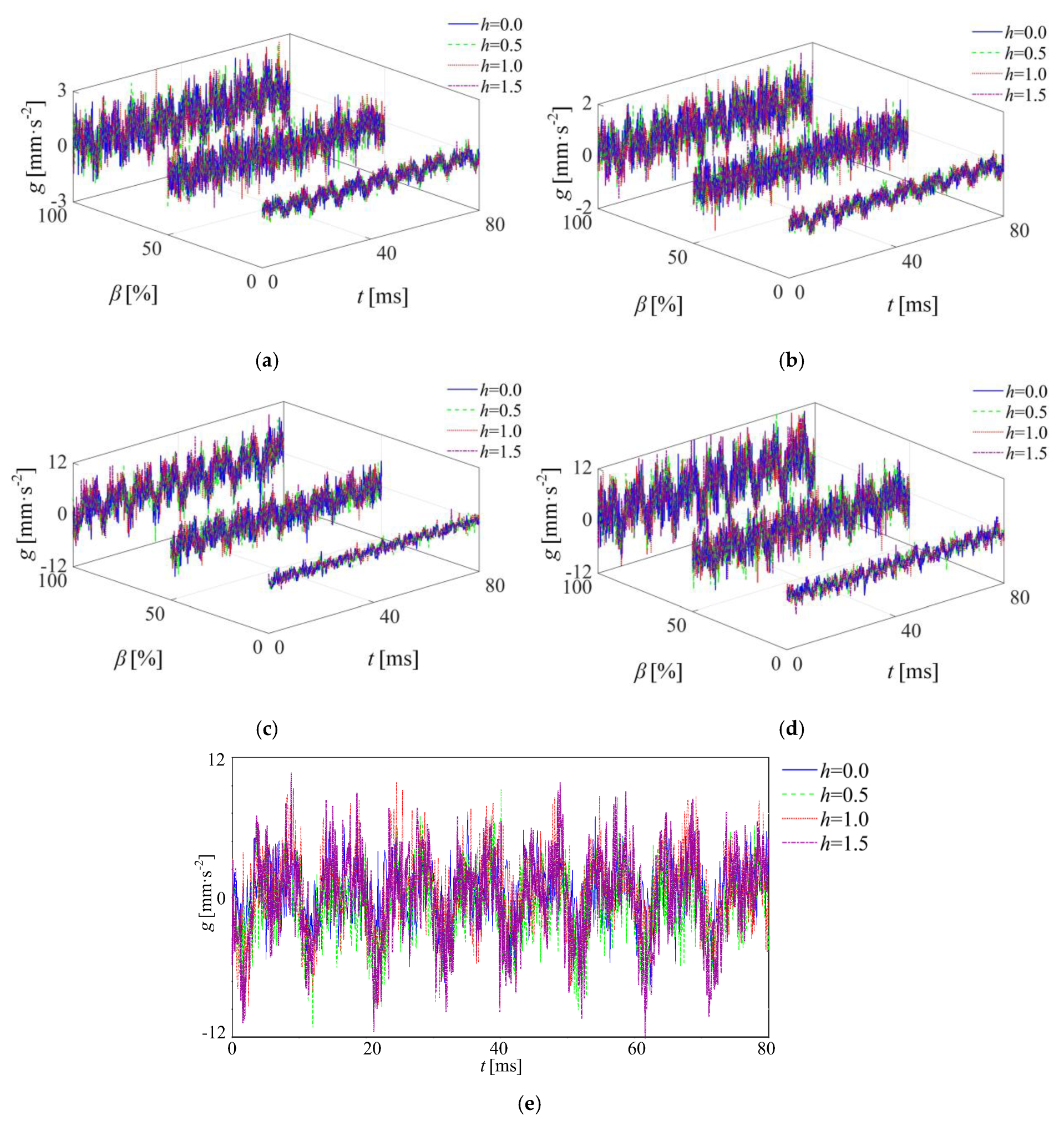 Machines 13 00437 g015