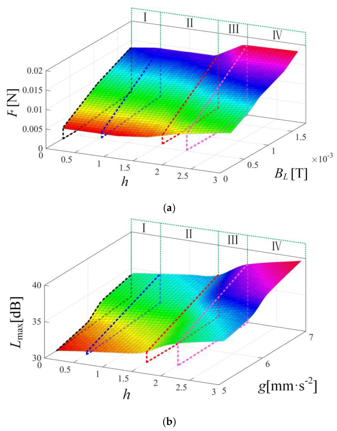 Machines 13 00437 g017