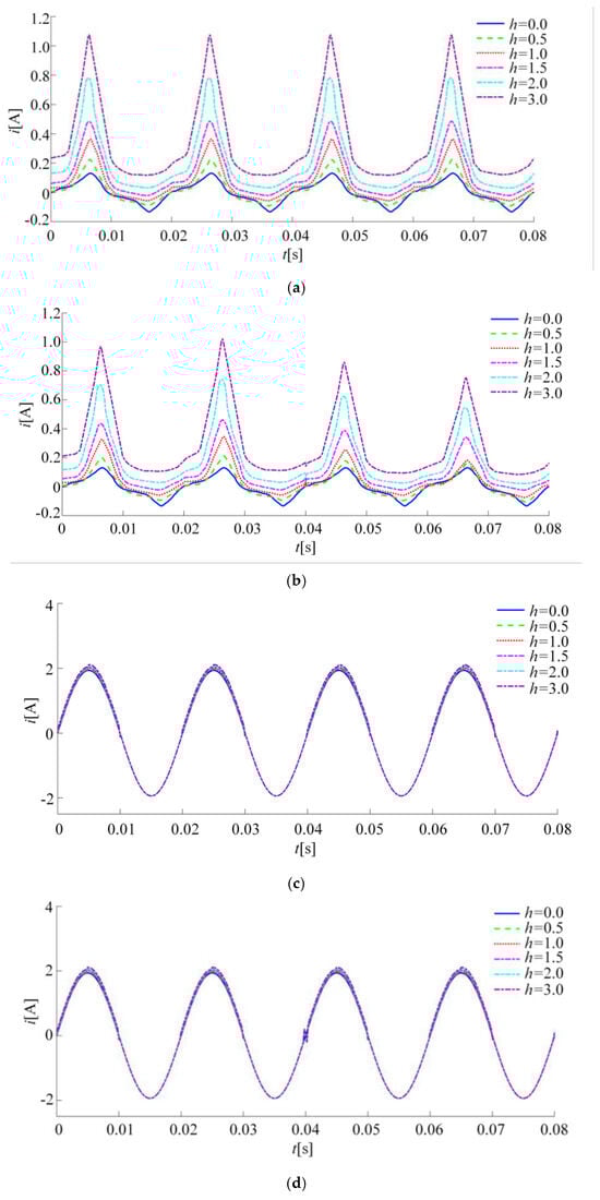 Machines 13 00437 g0a1
