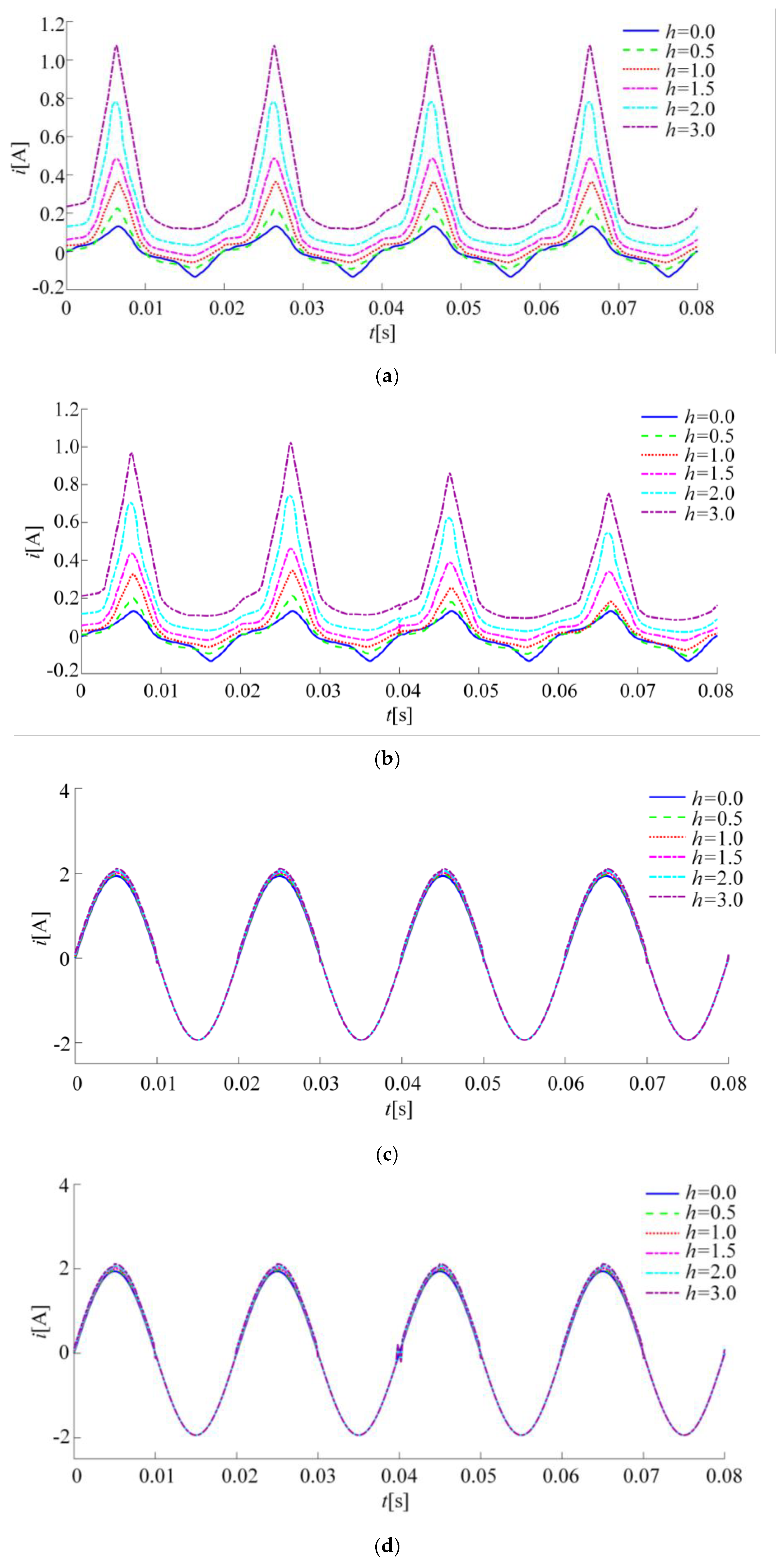 Machines 13 00437 g0a1