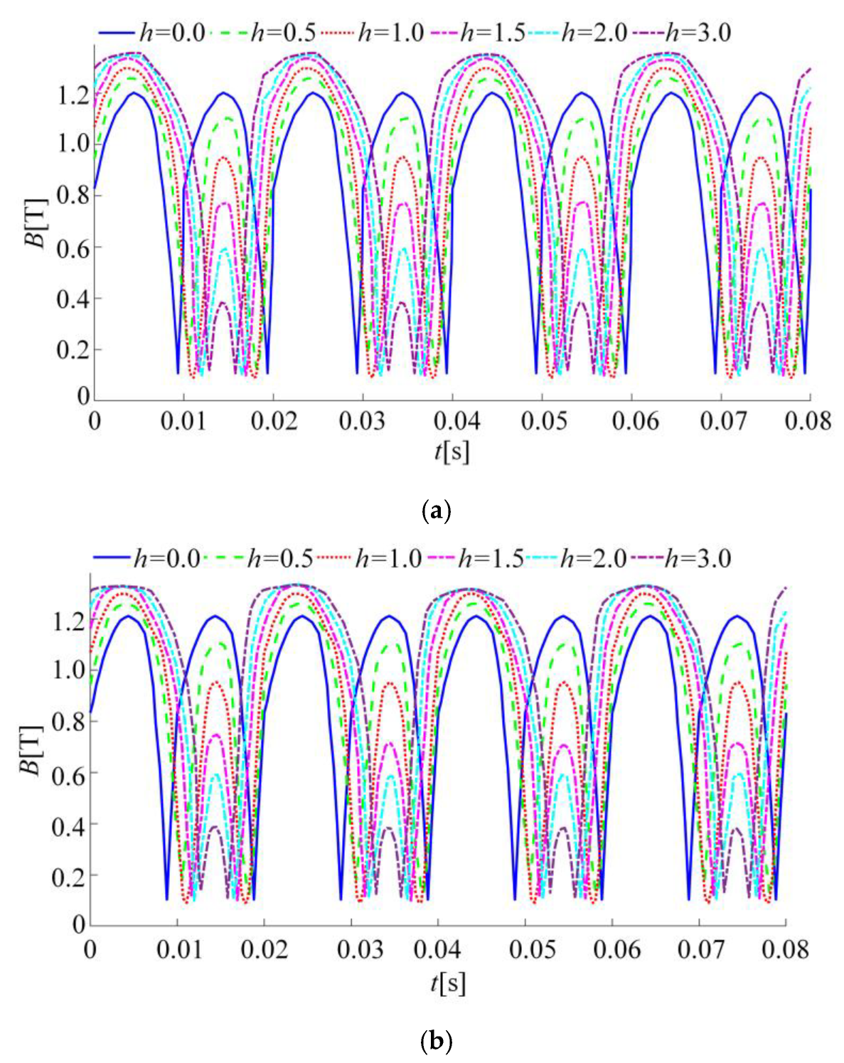 Machines 13 00437 g0a2