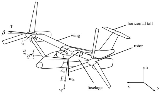 Machines 13 00439 g001