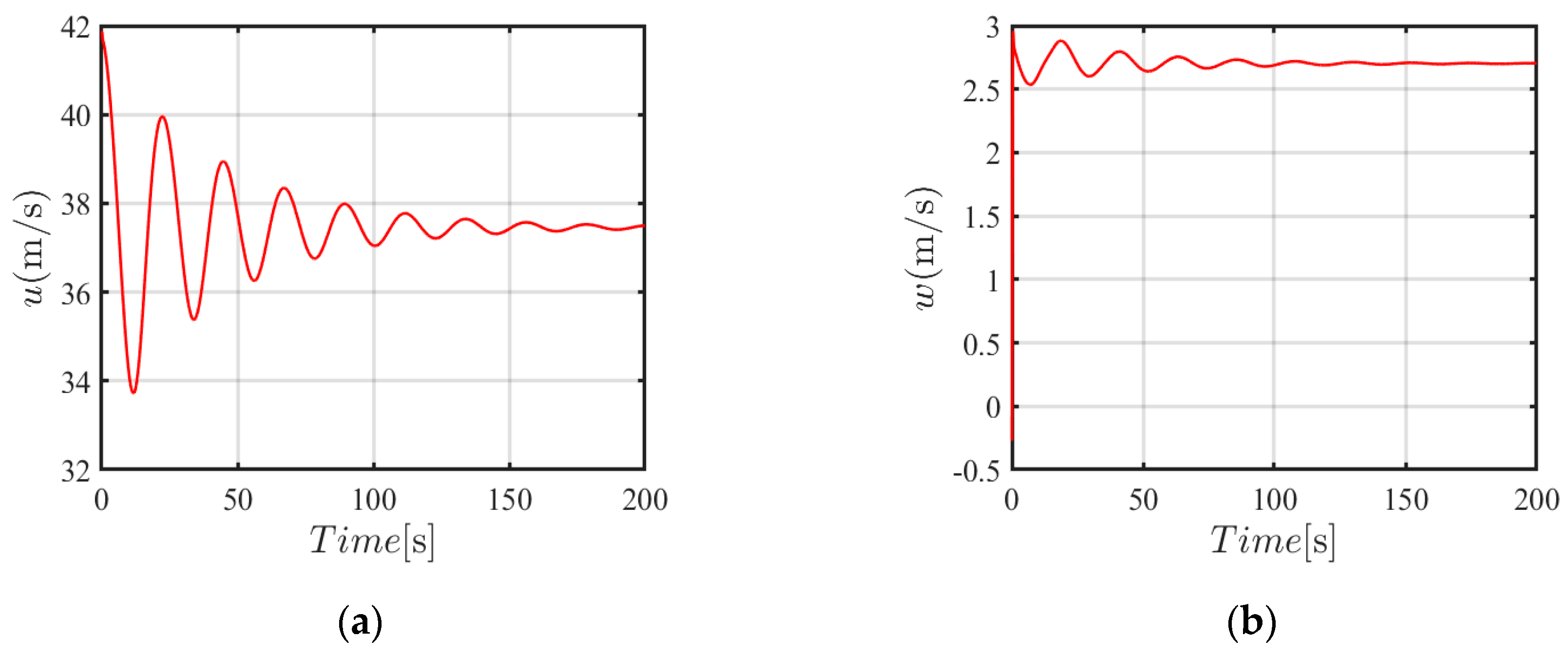 Machines 13 00439 g012a