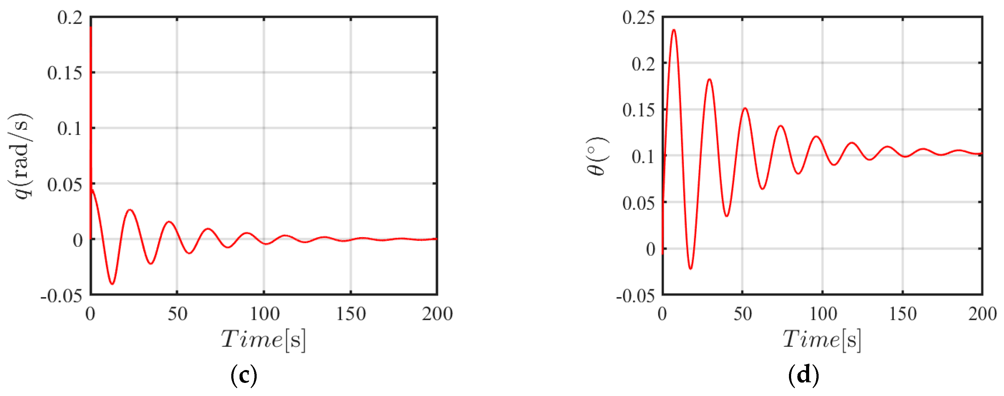 Machines 13 00439 g012b