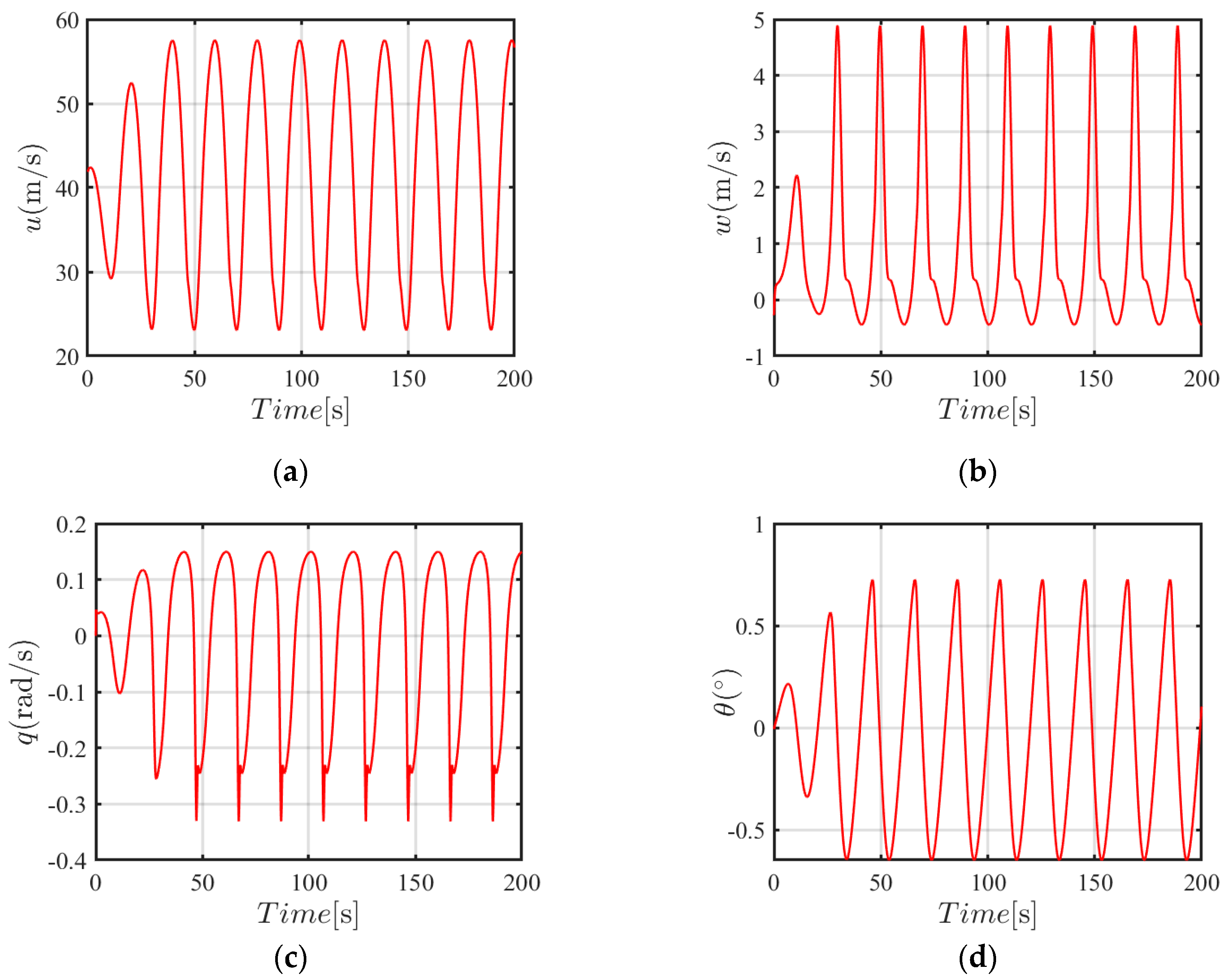 Machines 13 00439 g013