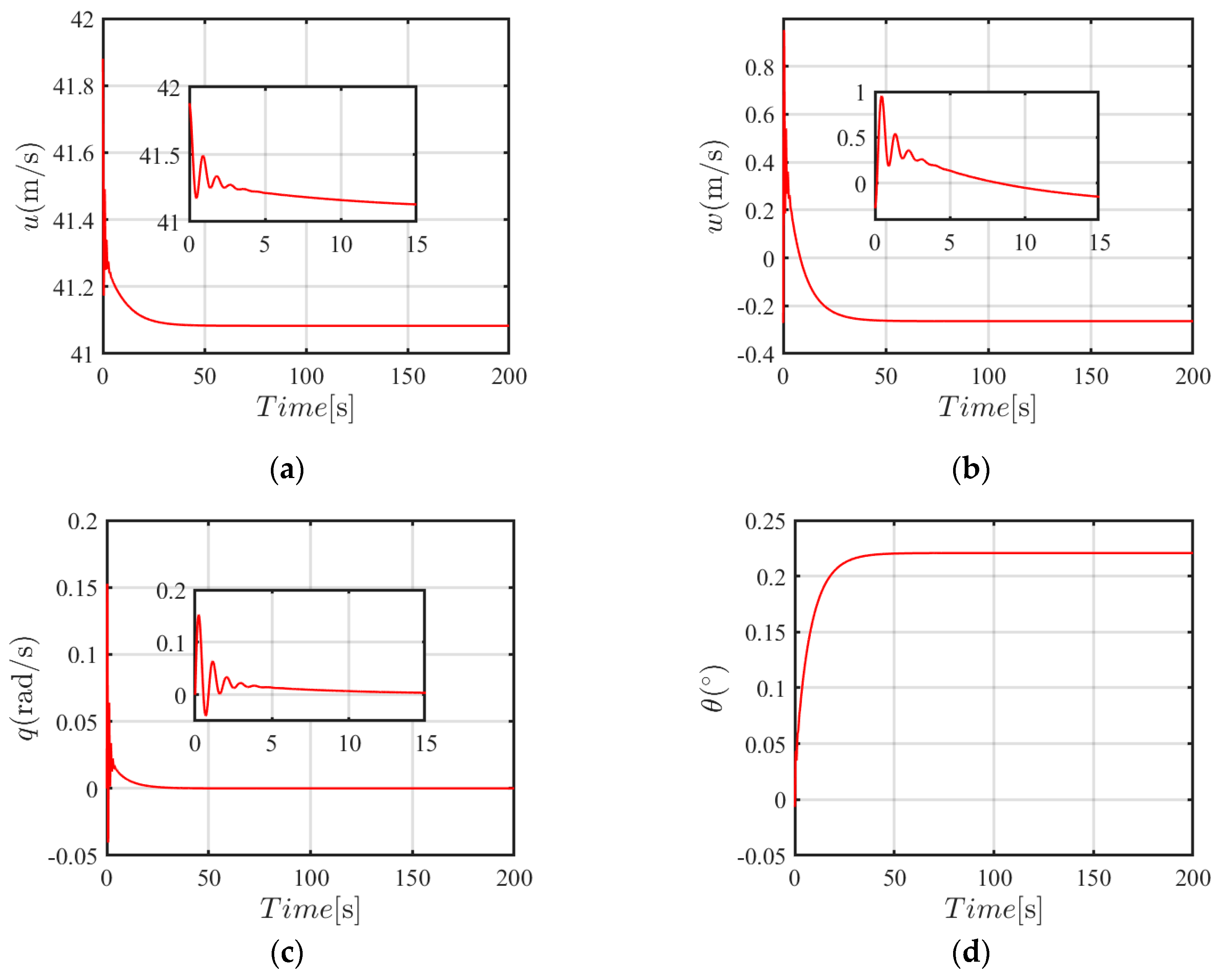 Machines 13 00439 g014