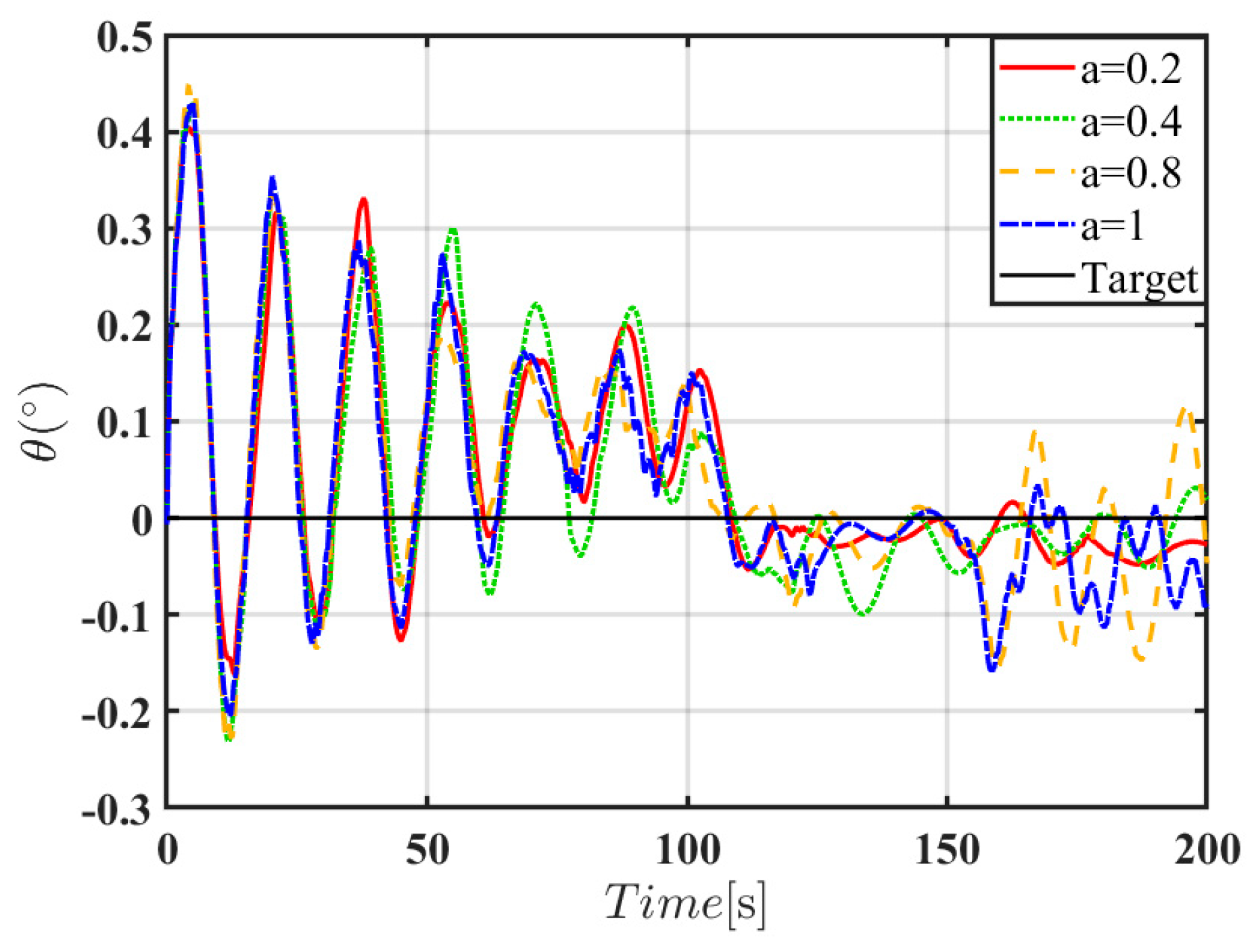 Machines 13 00439 g015