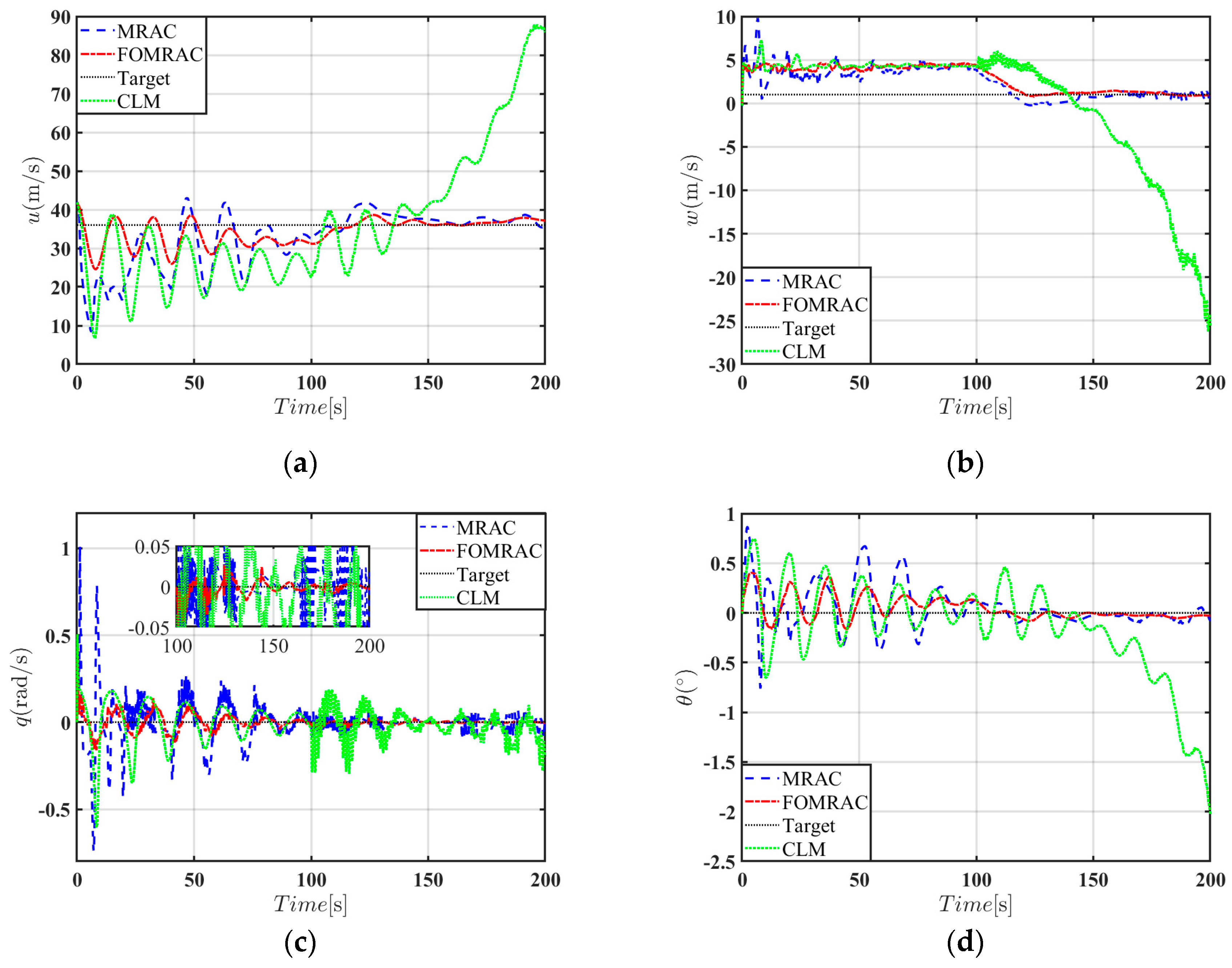 Machines 13 00439 g016