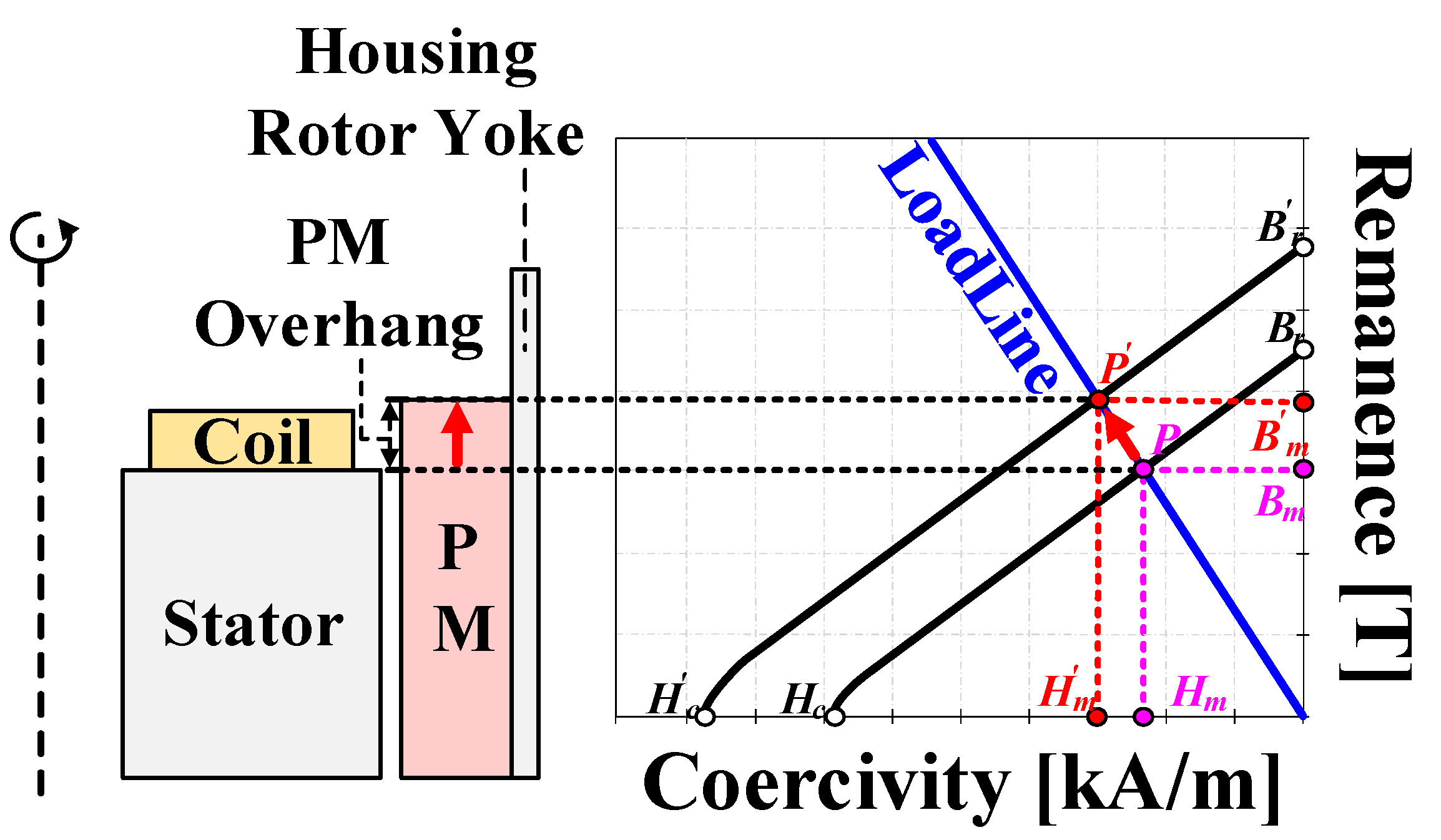 Machines 13 00440 g002