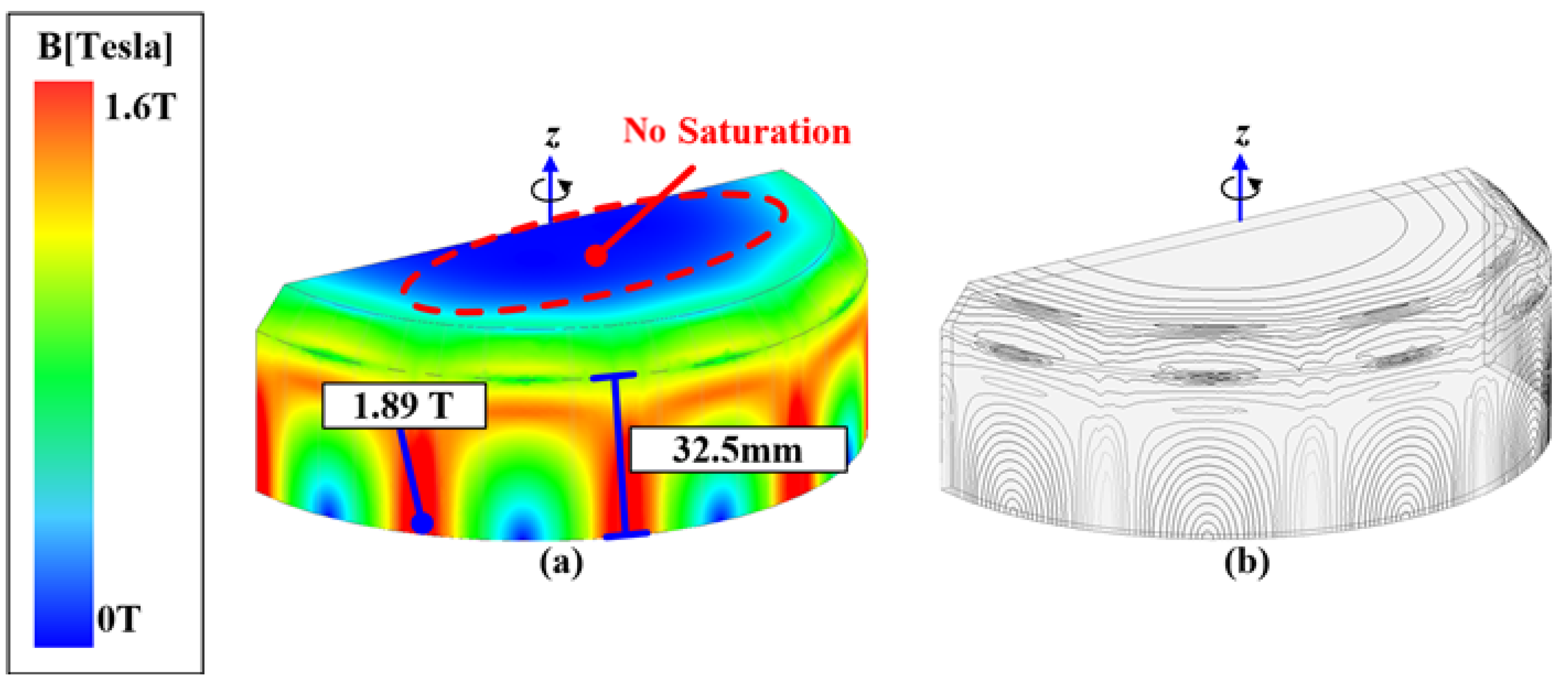 Machines 13 00440 g003