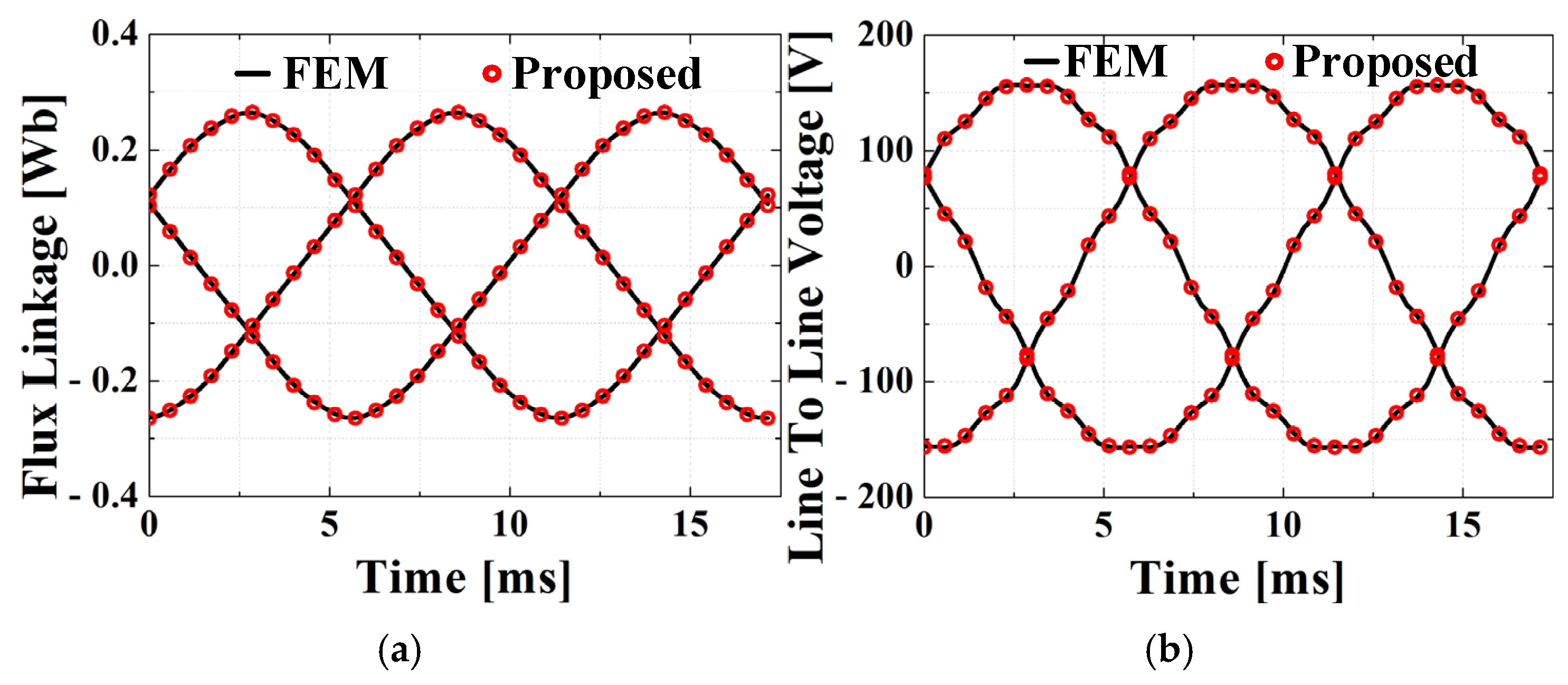 Machines 13 00440 g007