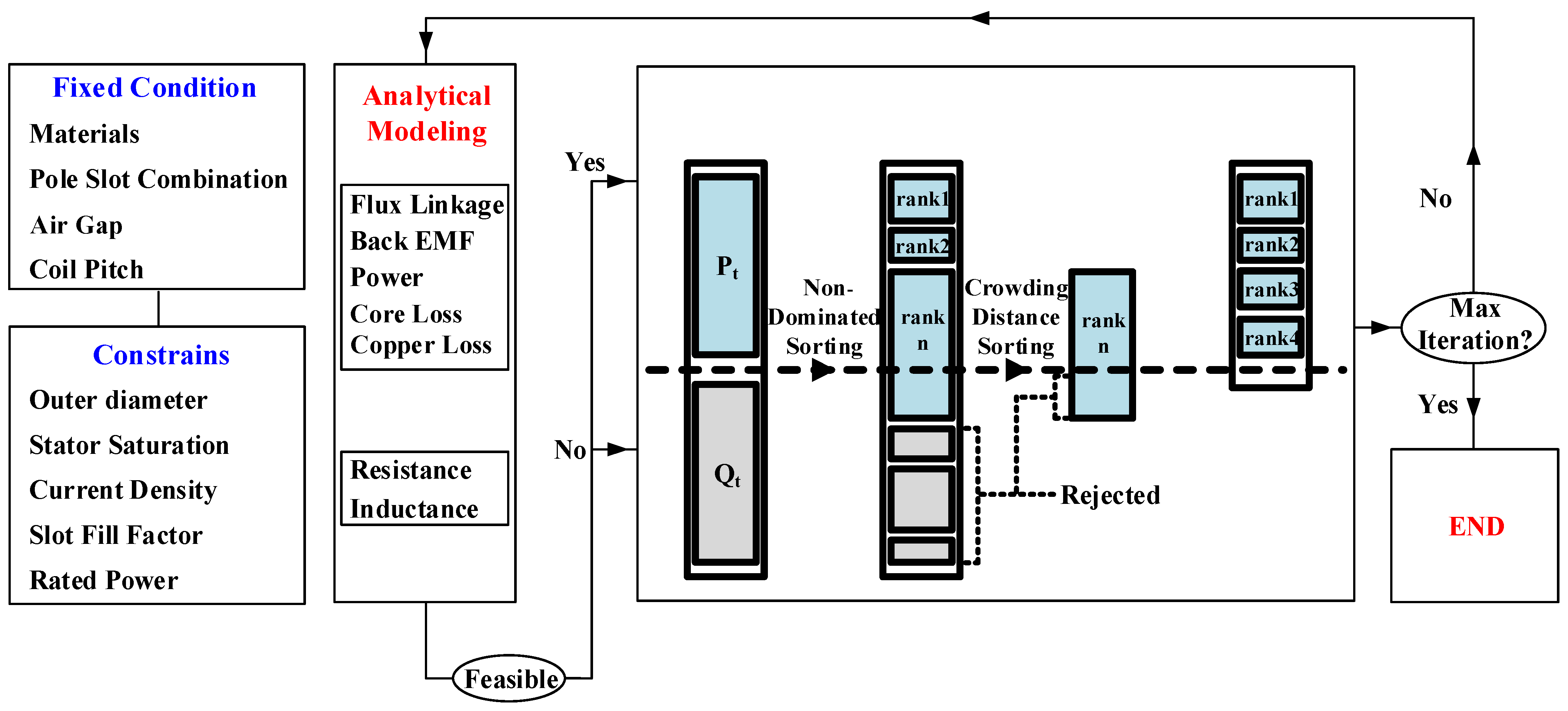 Machines 13 00440 g011