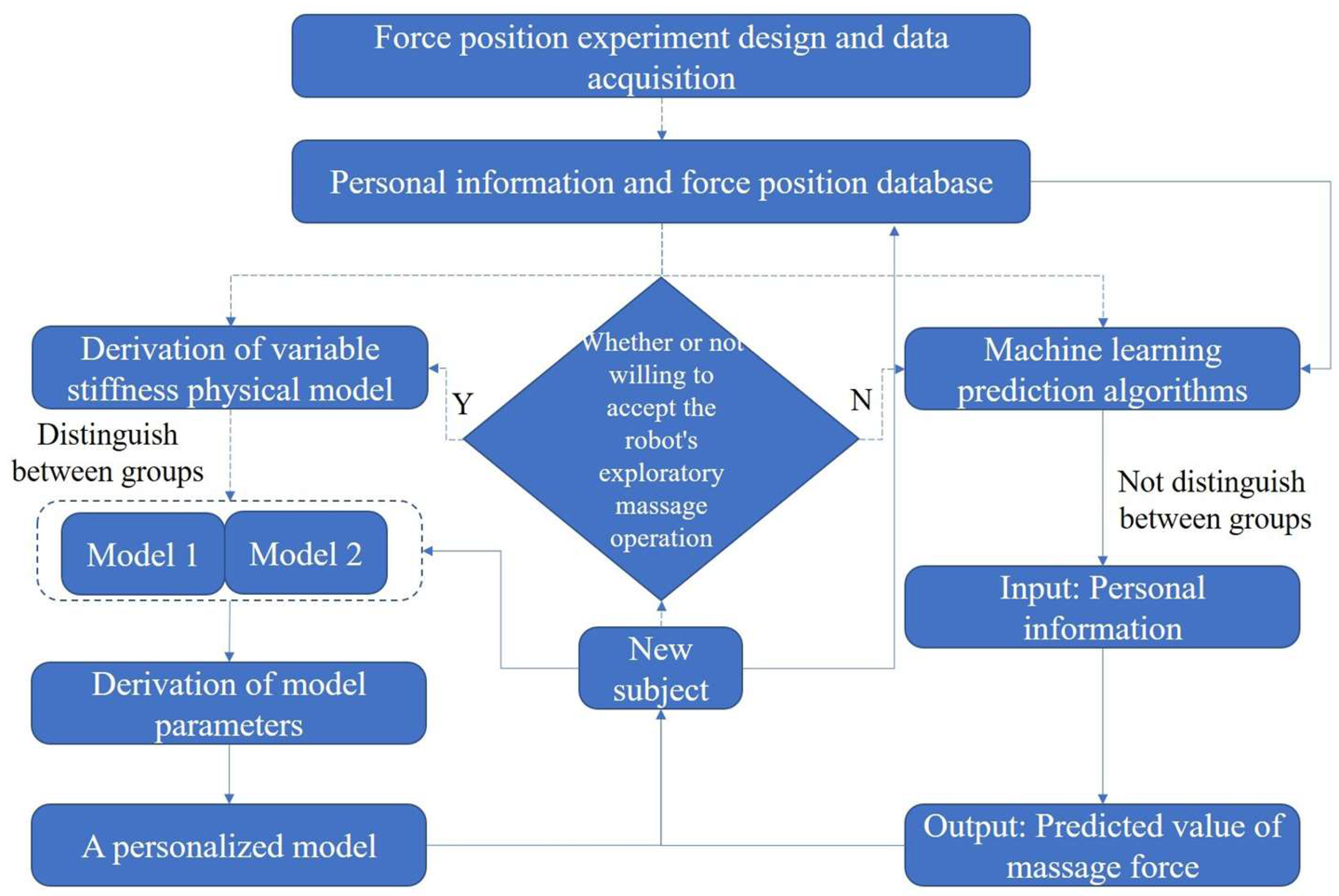 Machines 13 00441 g001