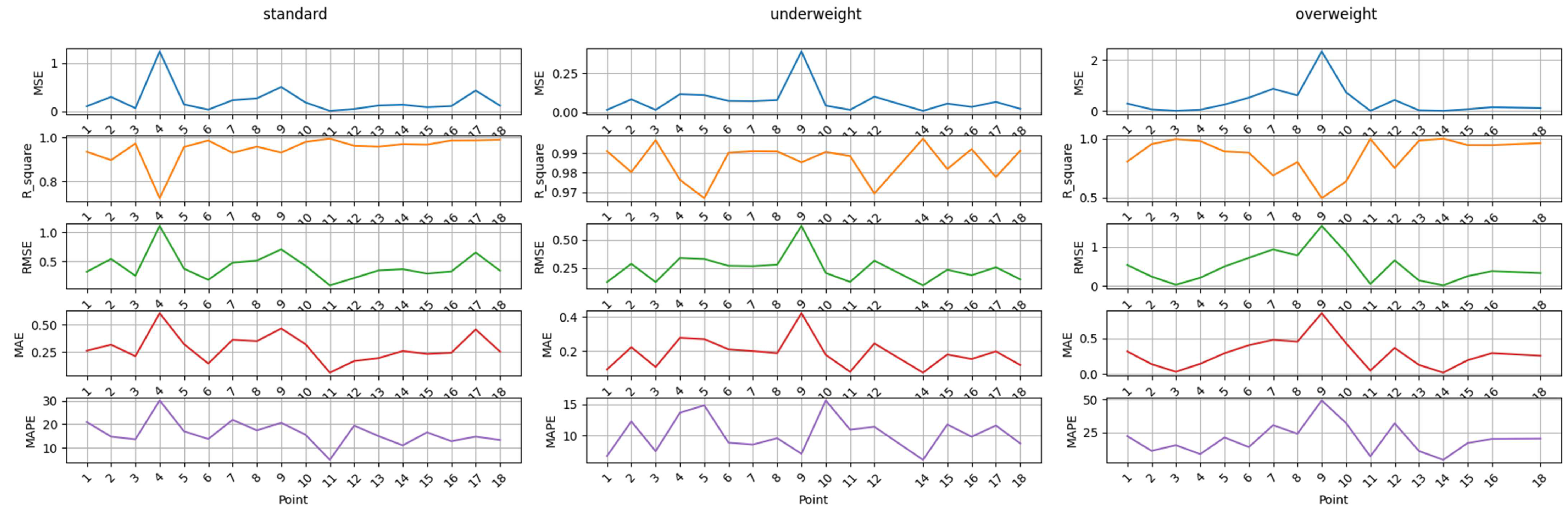 Machines 13 00441 g004