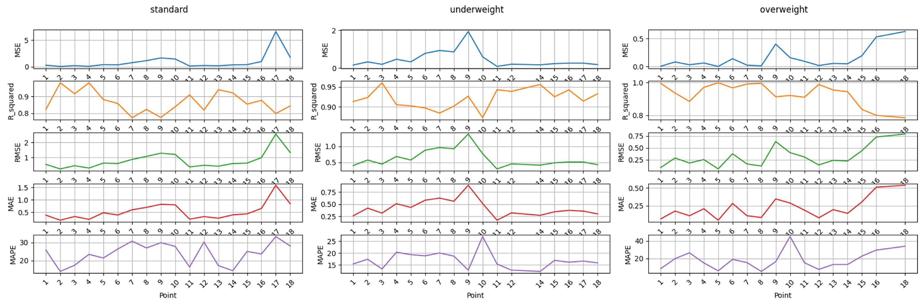 Machines 13 00441 g005