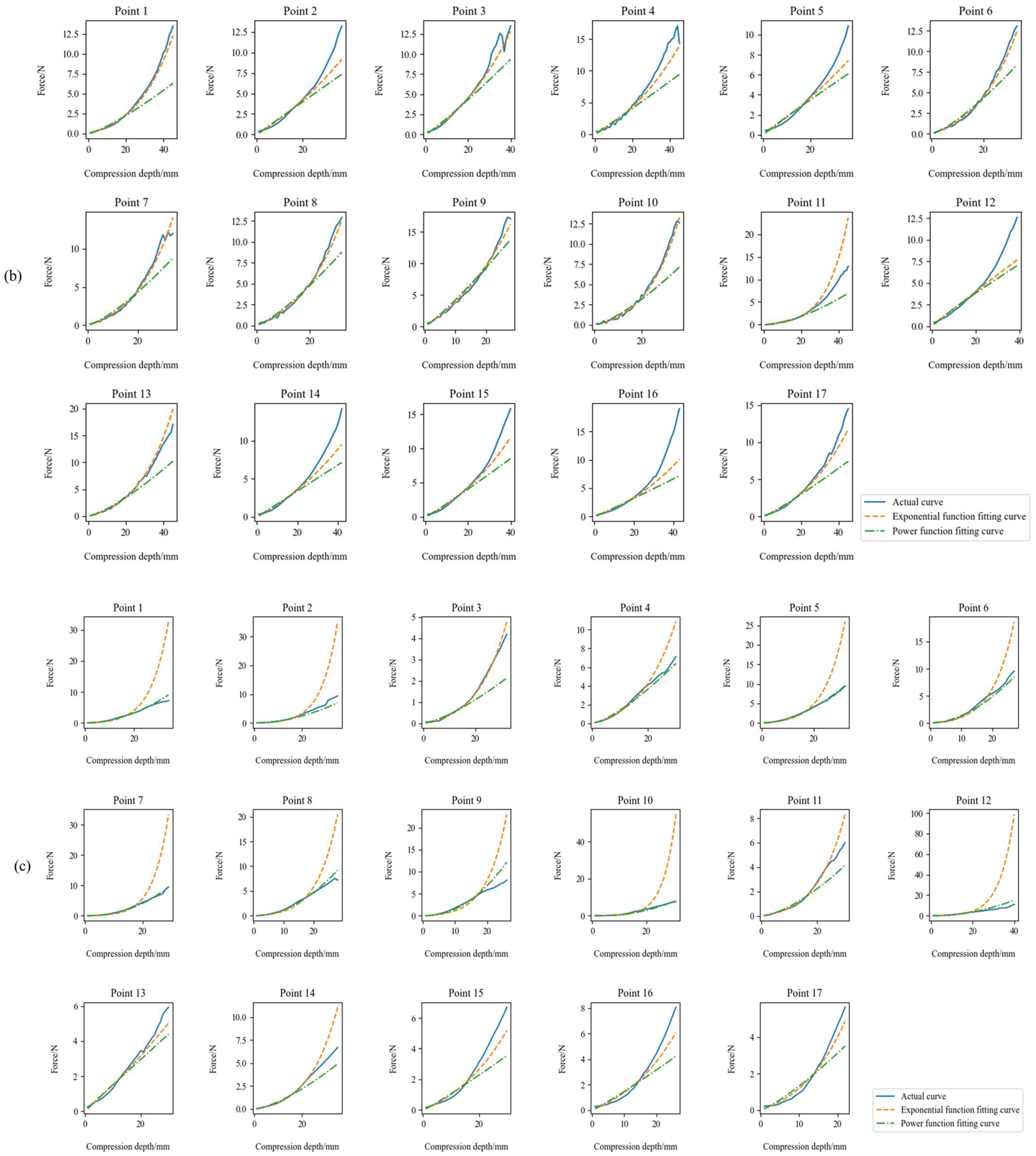 Machines 13 00441 g006b