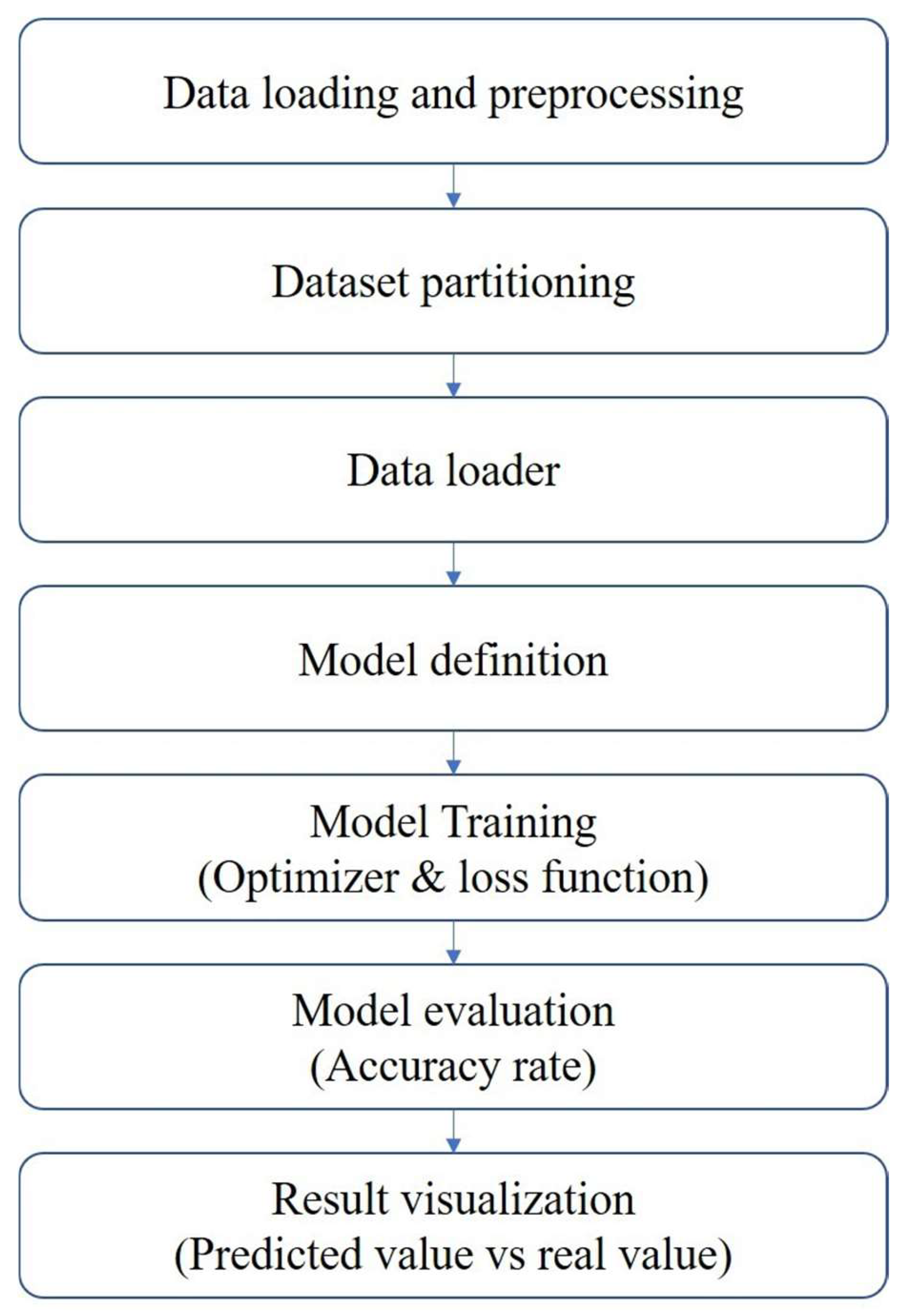 Machines 13 00441 g007