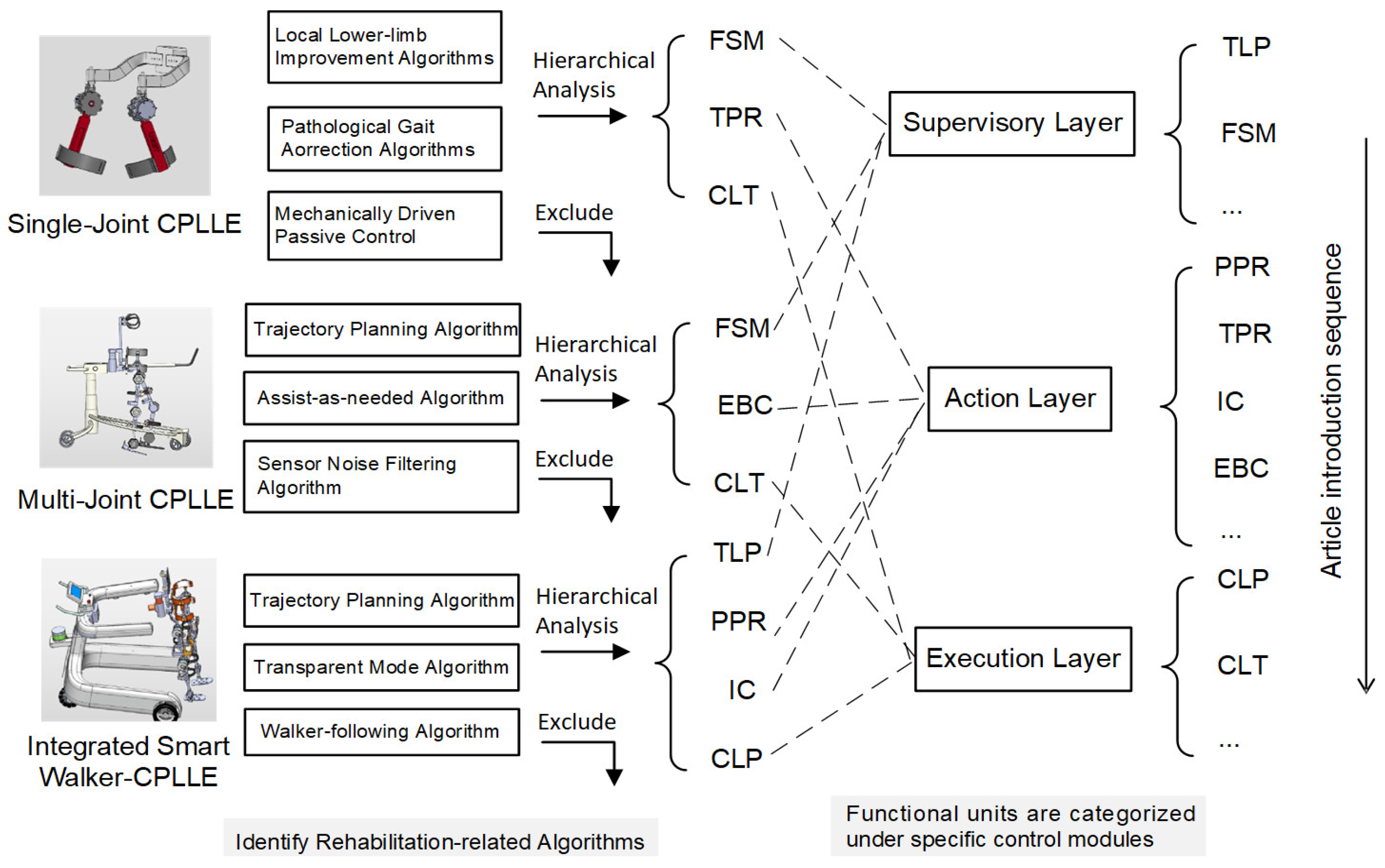 Machines 13 00442 g004