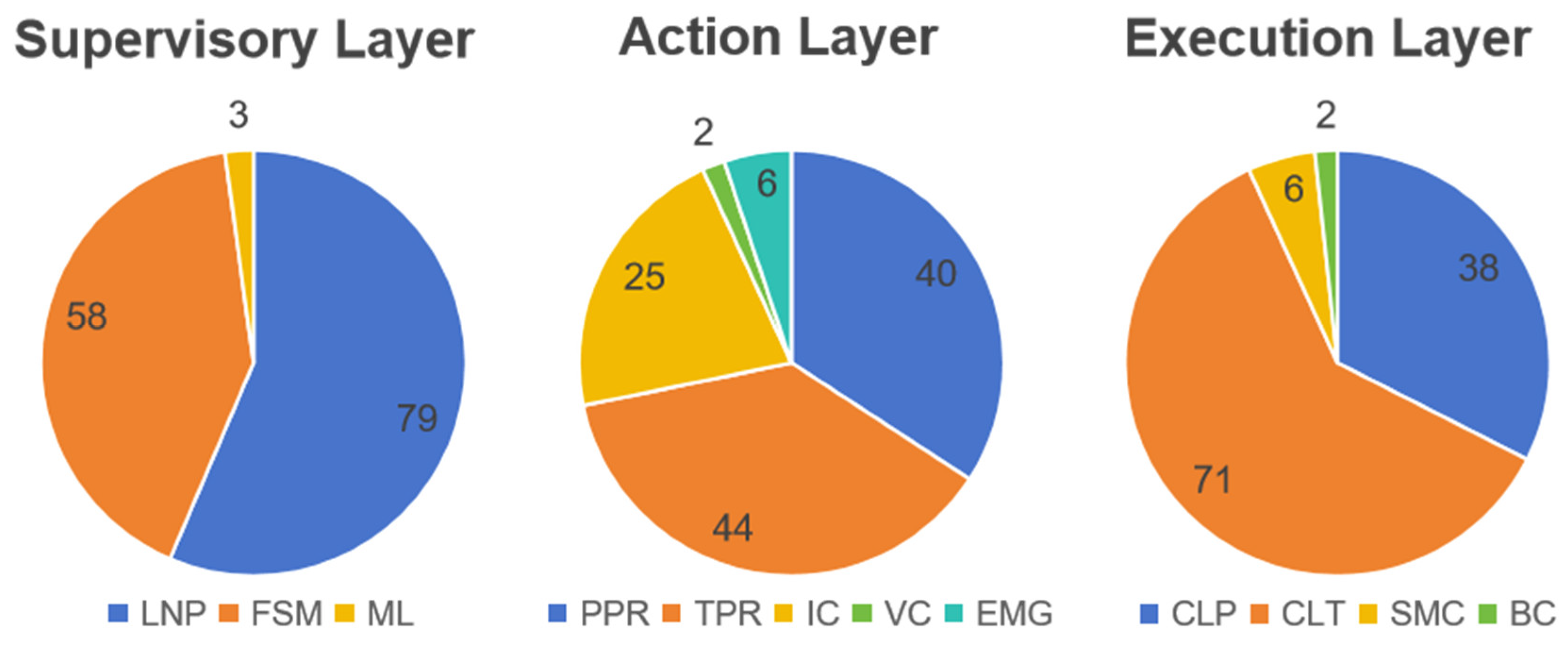 Machines 13 00442 g007