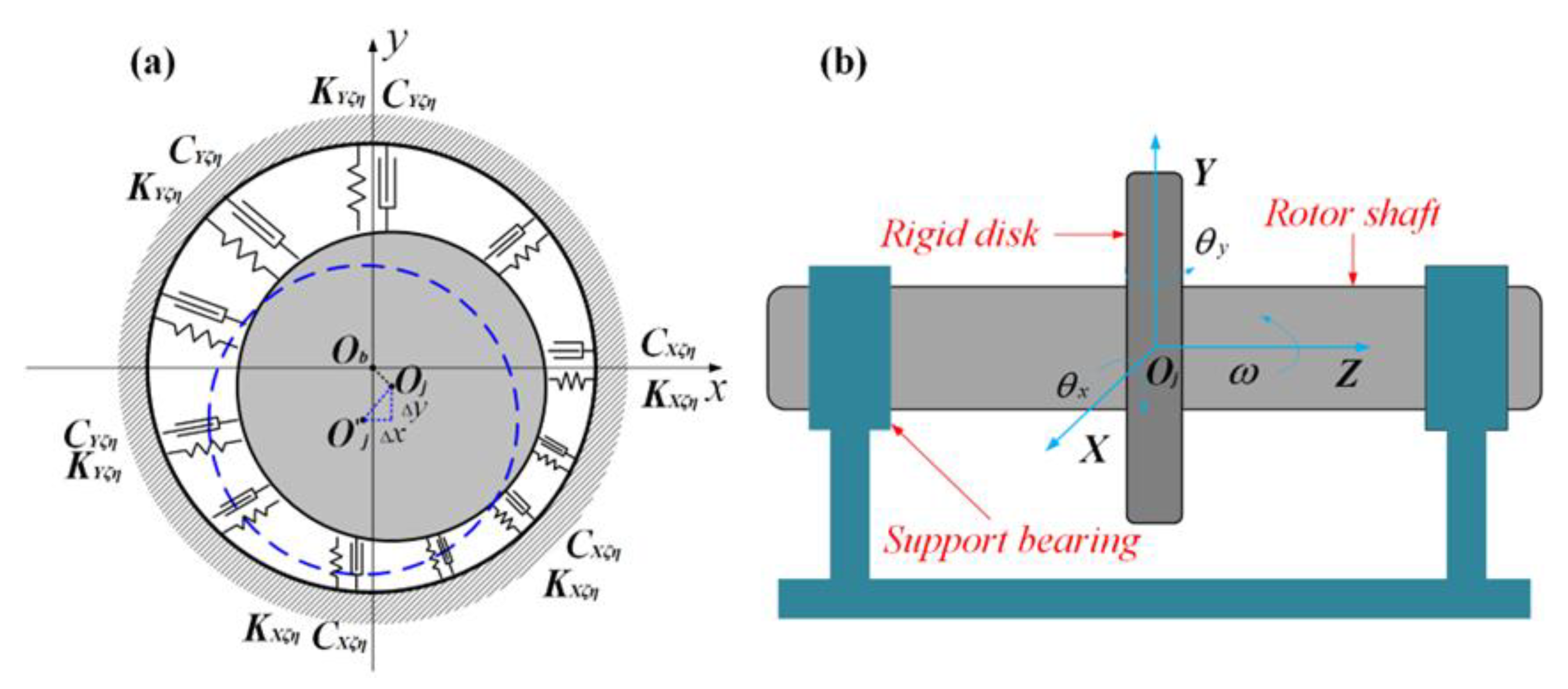 Machines 13 00444 g003