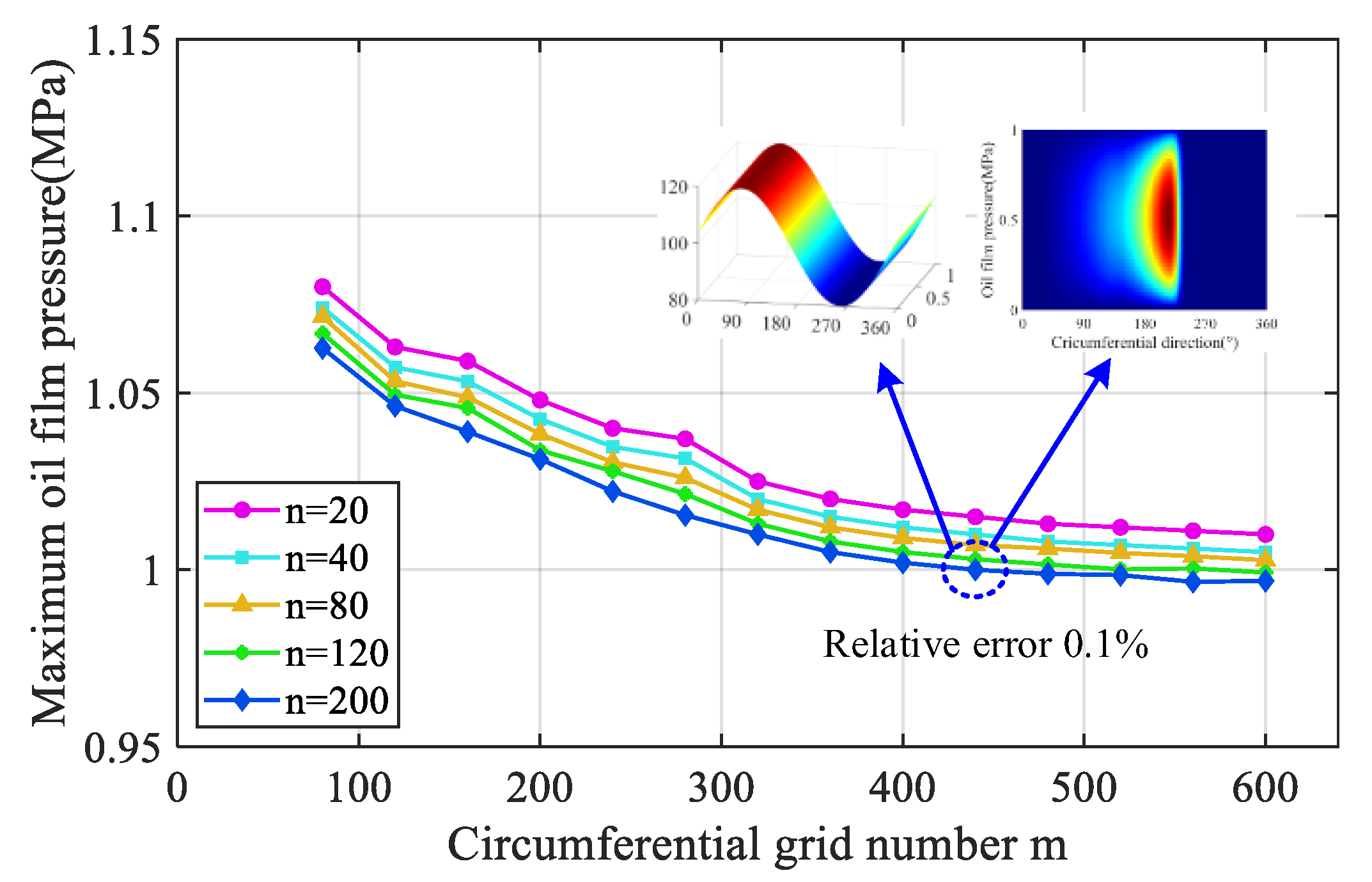 Machines 13 00444 g005