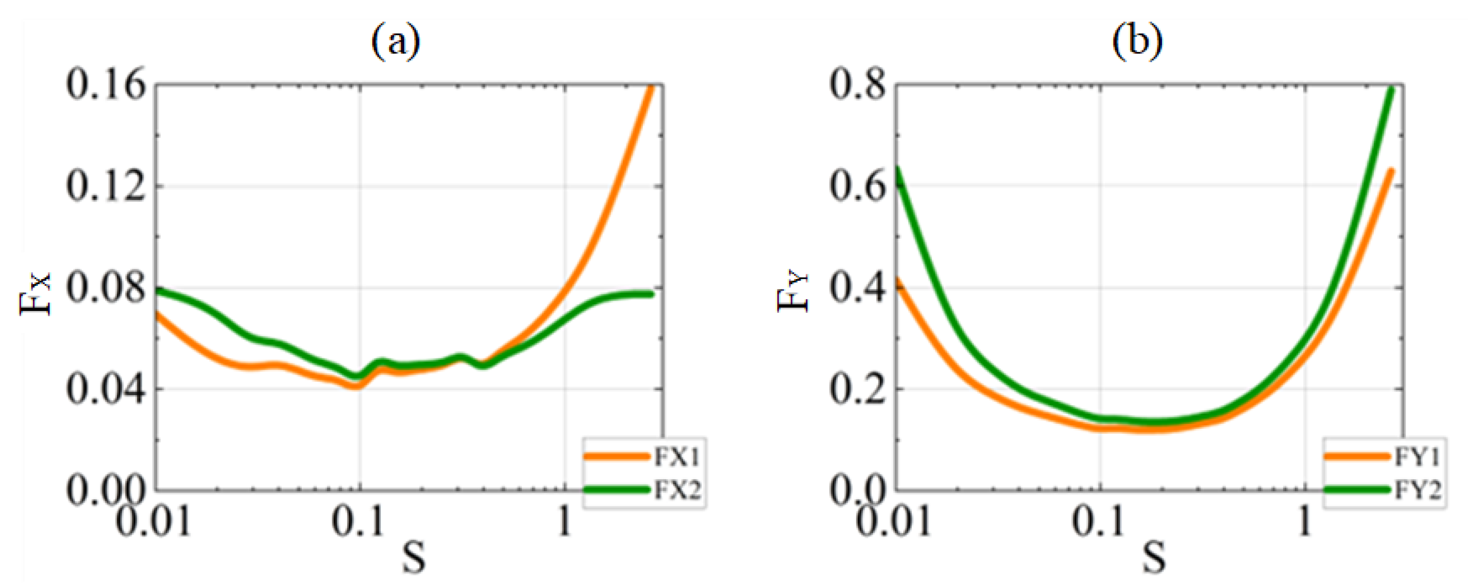 Machines 13 00444 g007