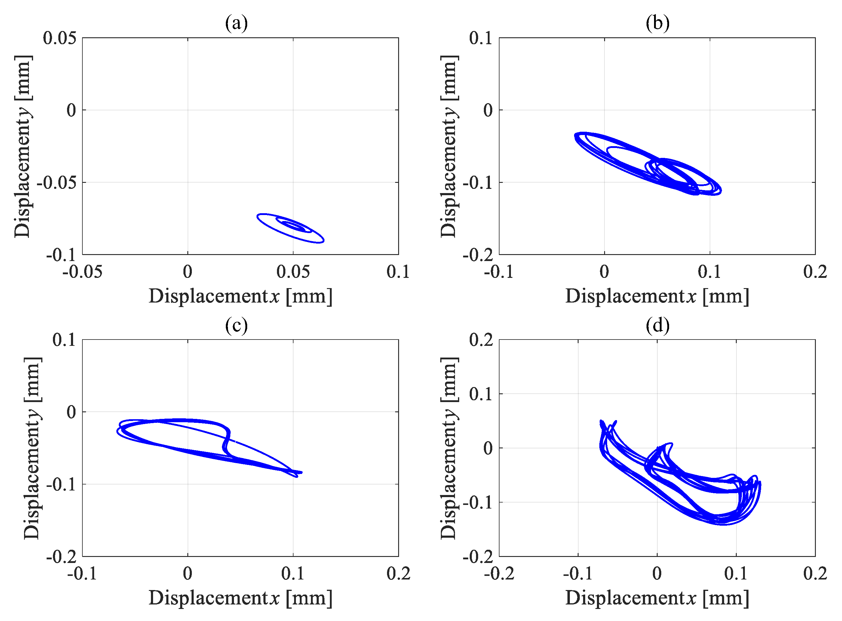Machines 13 00444 g016