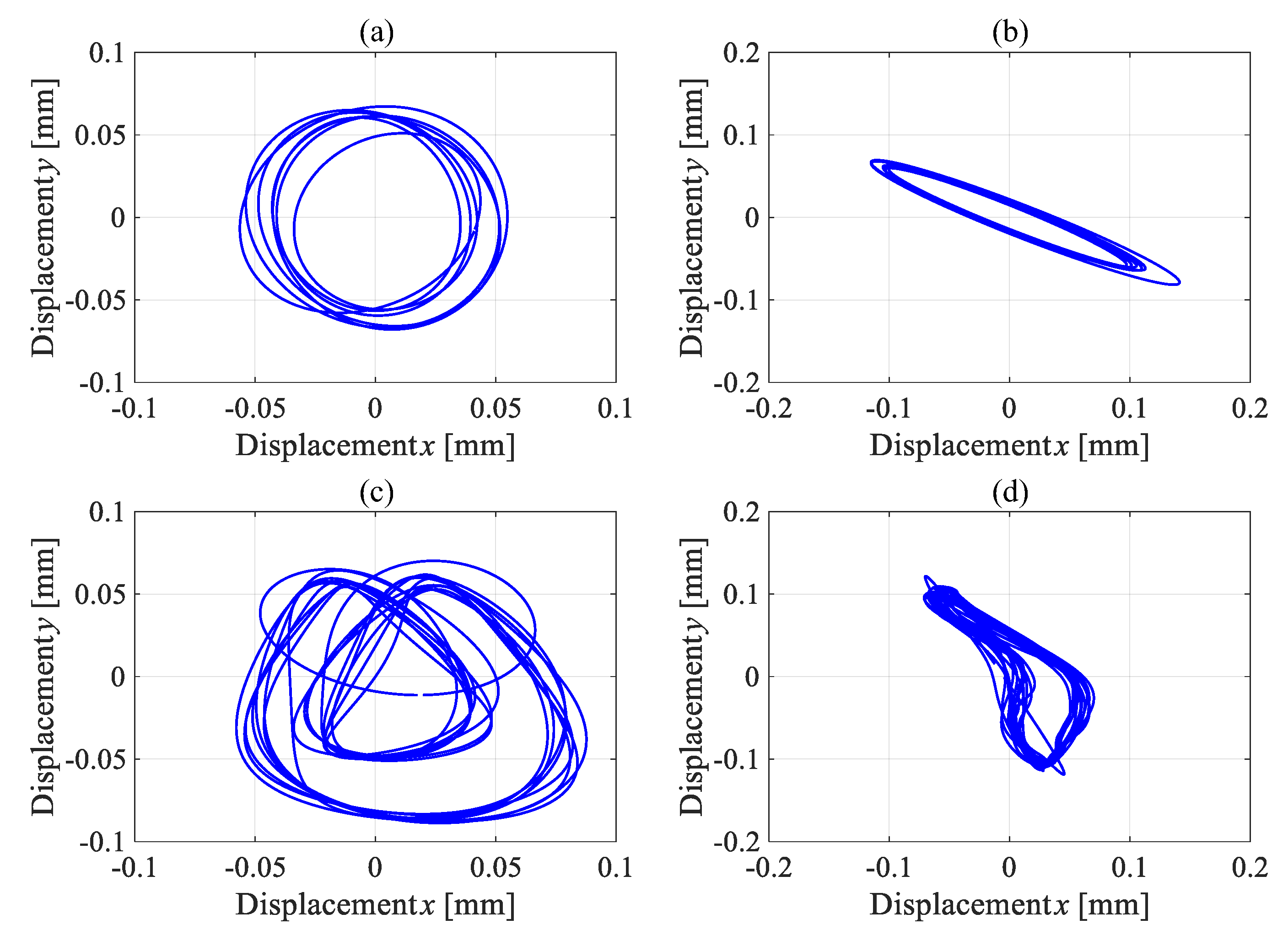 Machines 13 00444 g017