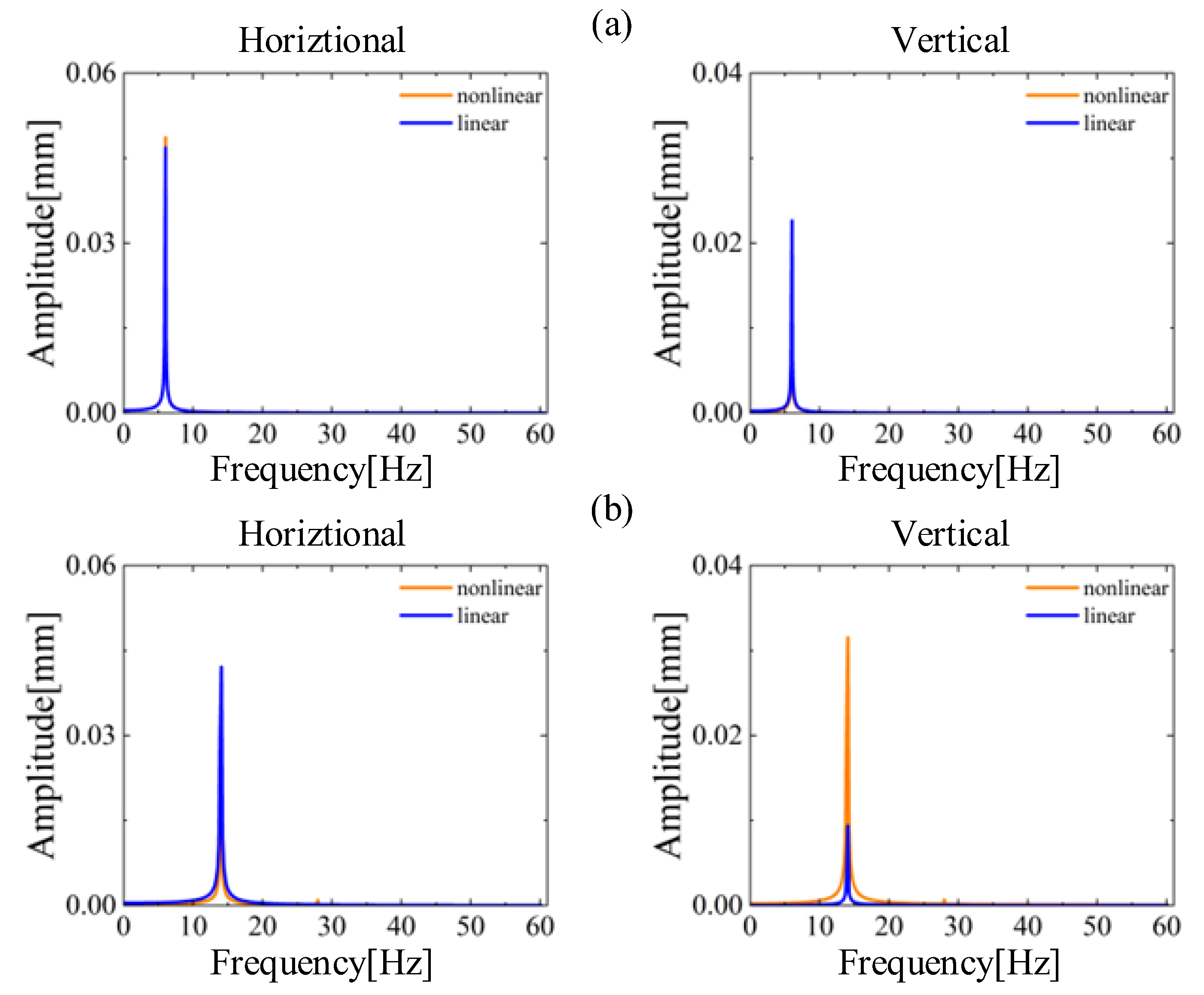 Machines 13 00444 g018