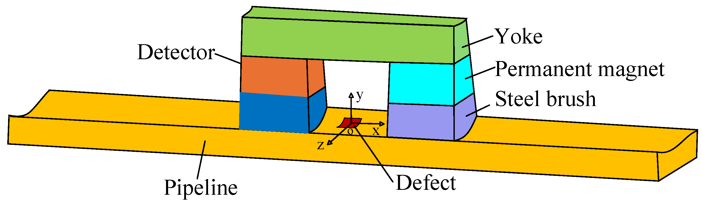 Machines 13 00446 g003