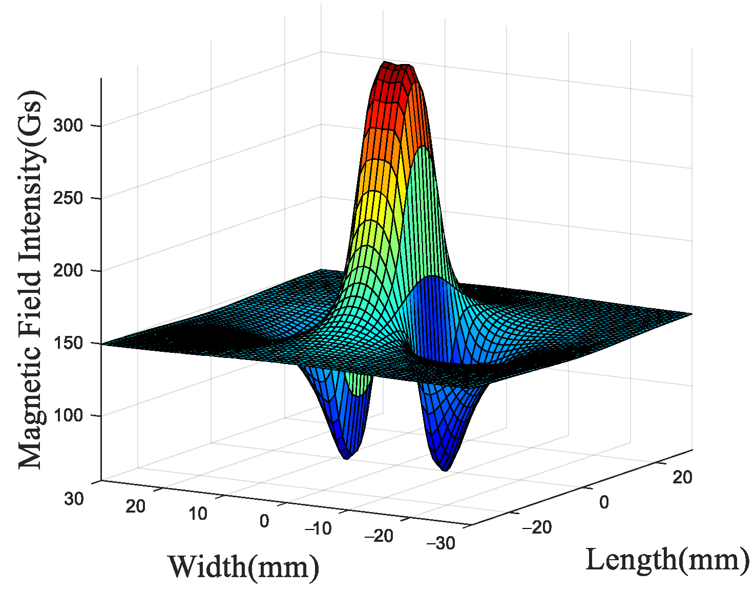 Machines 13 00446 g005