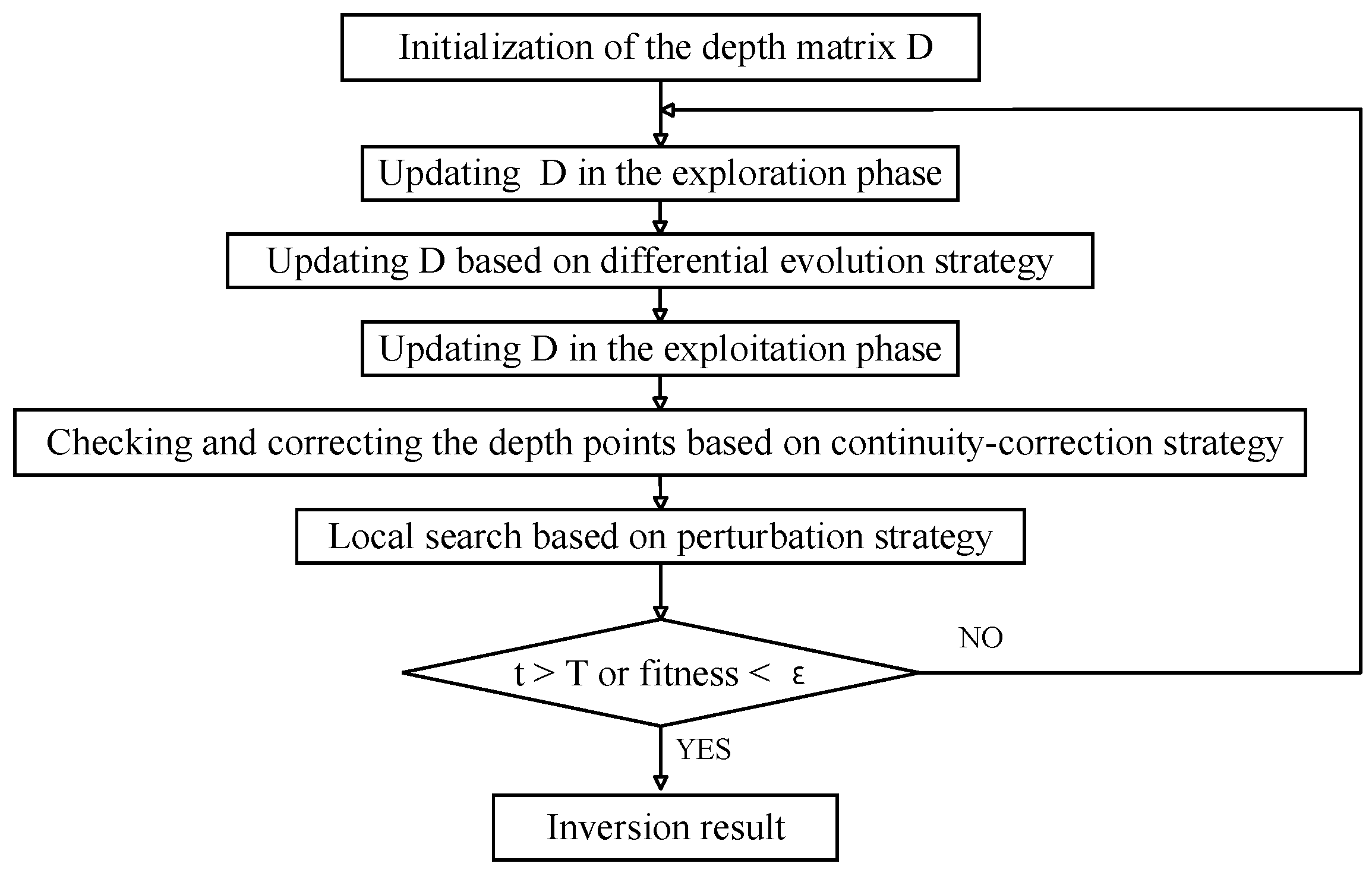 Machines 13 00446 g006