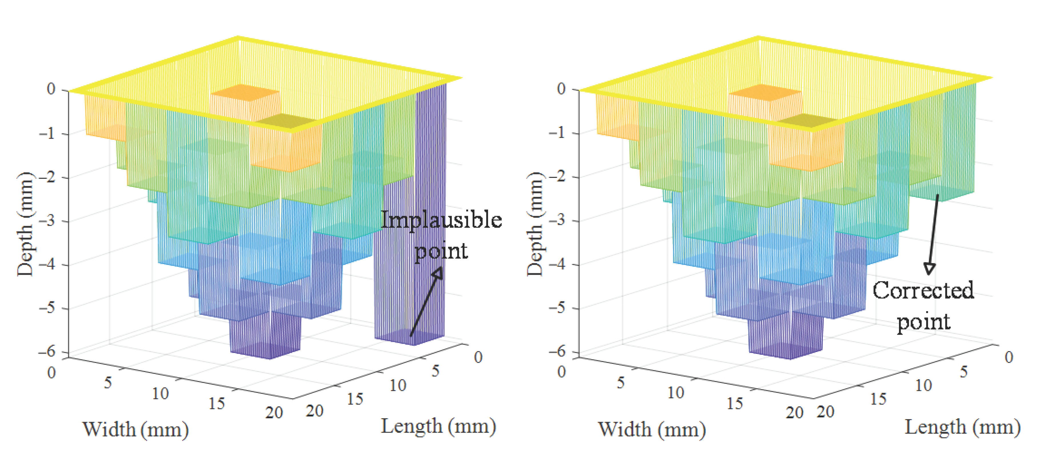 Machines 13 00446 g007
