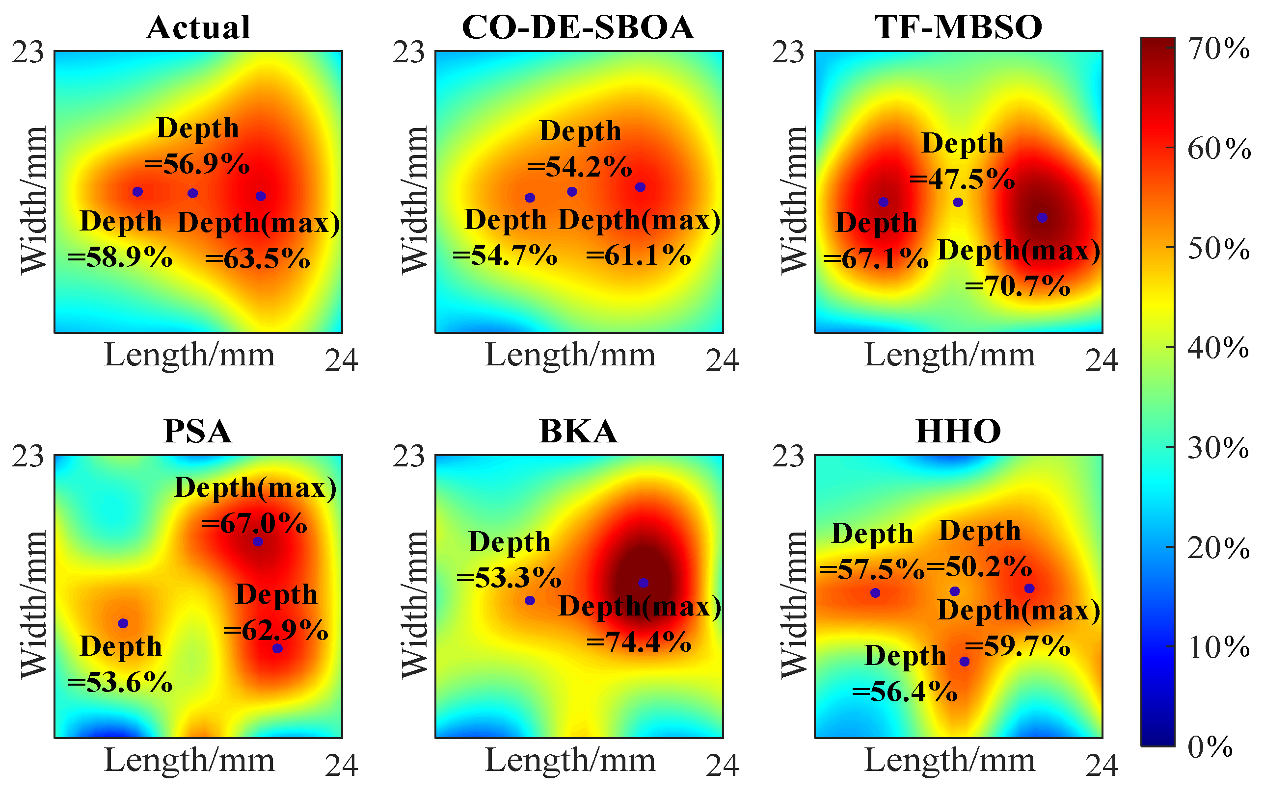 Machines 13 00446 g011