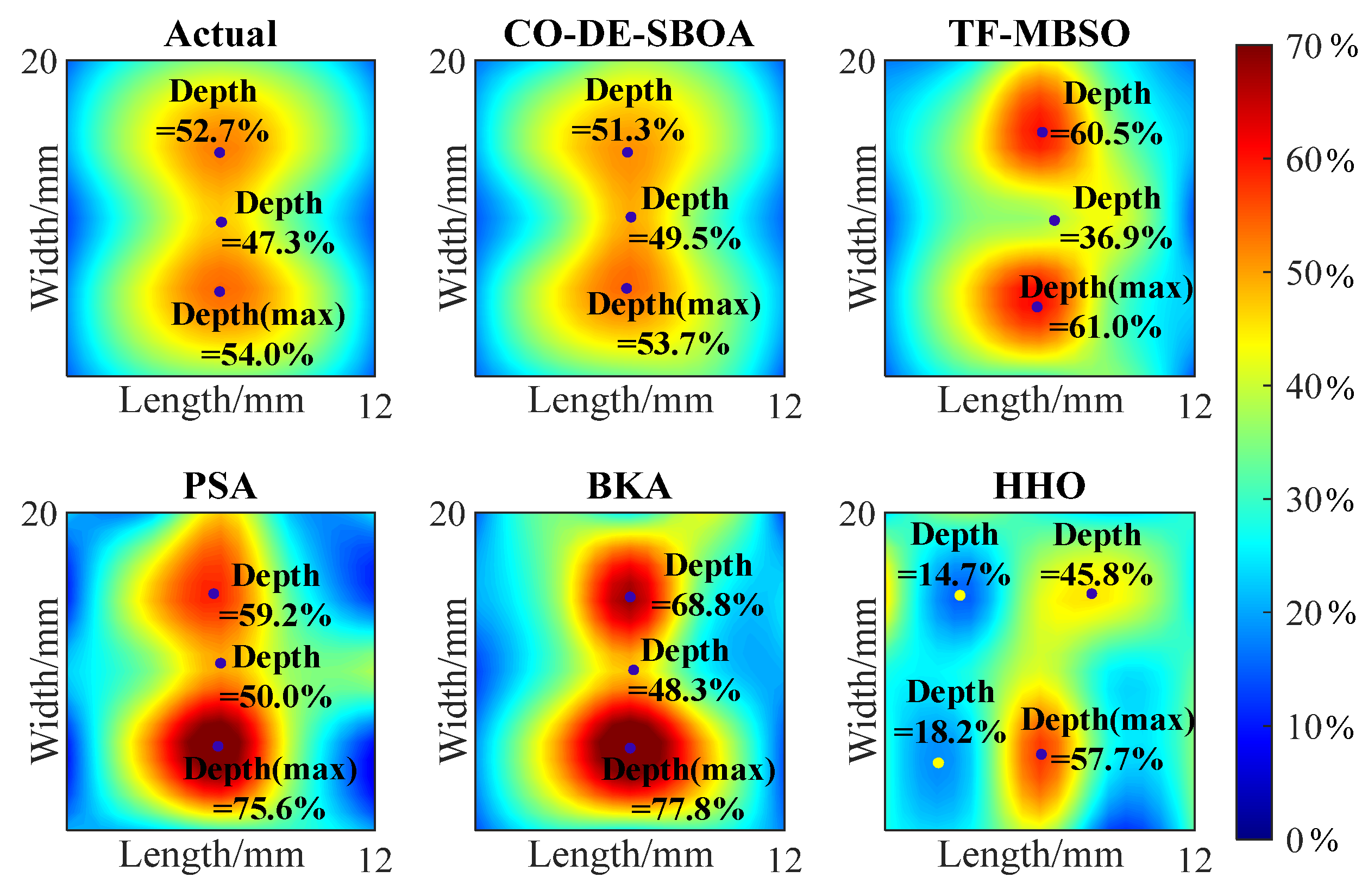 Machines 13 00446 g012
