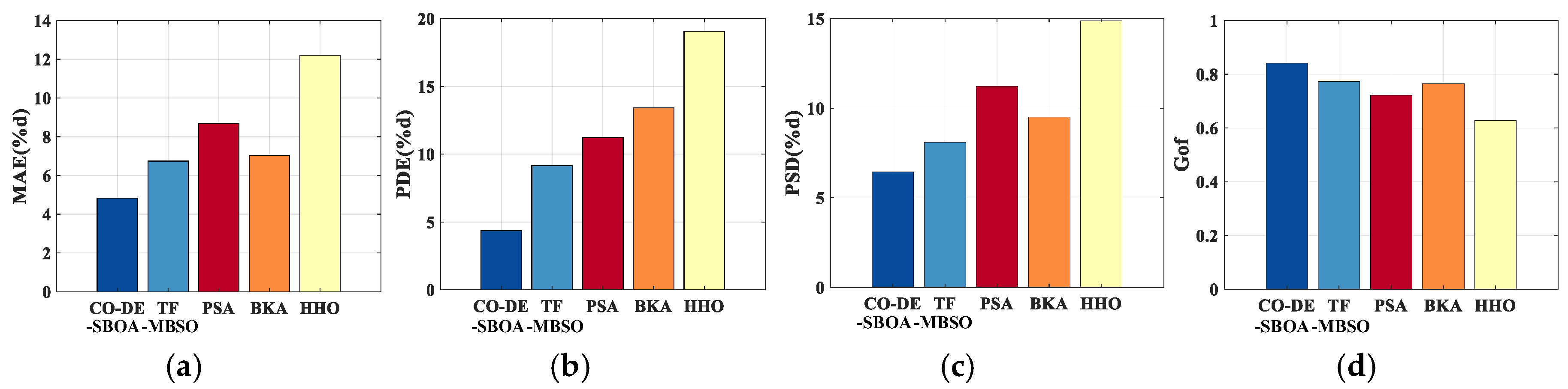 Machines 13 00446 g013