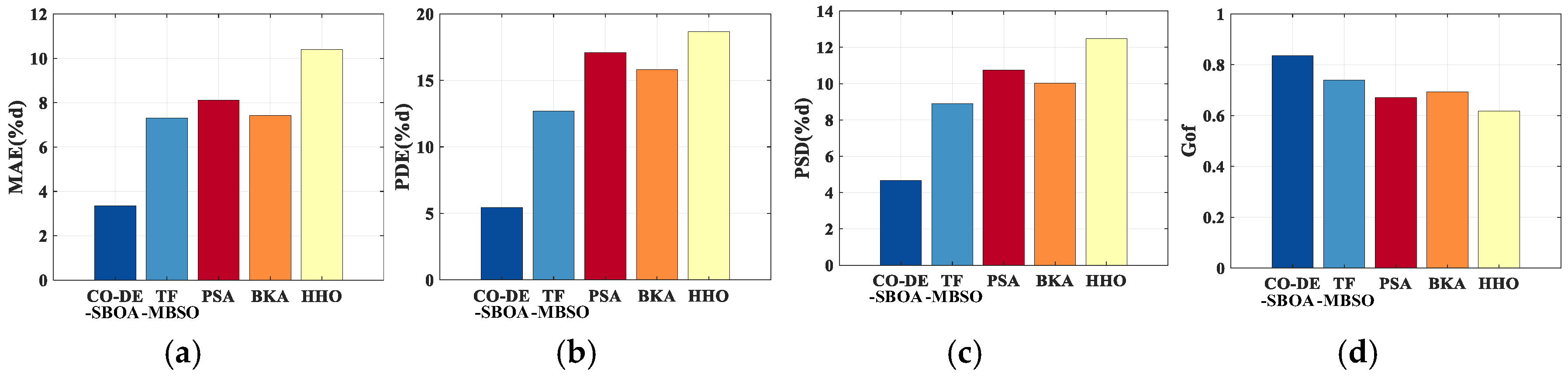 Machines 13 00446 g014